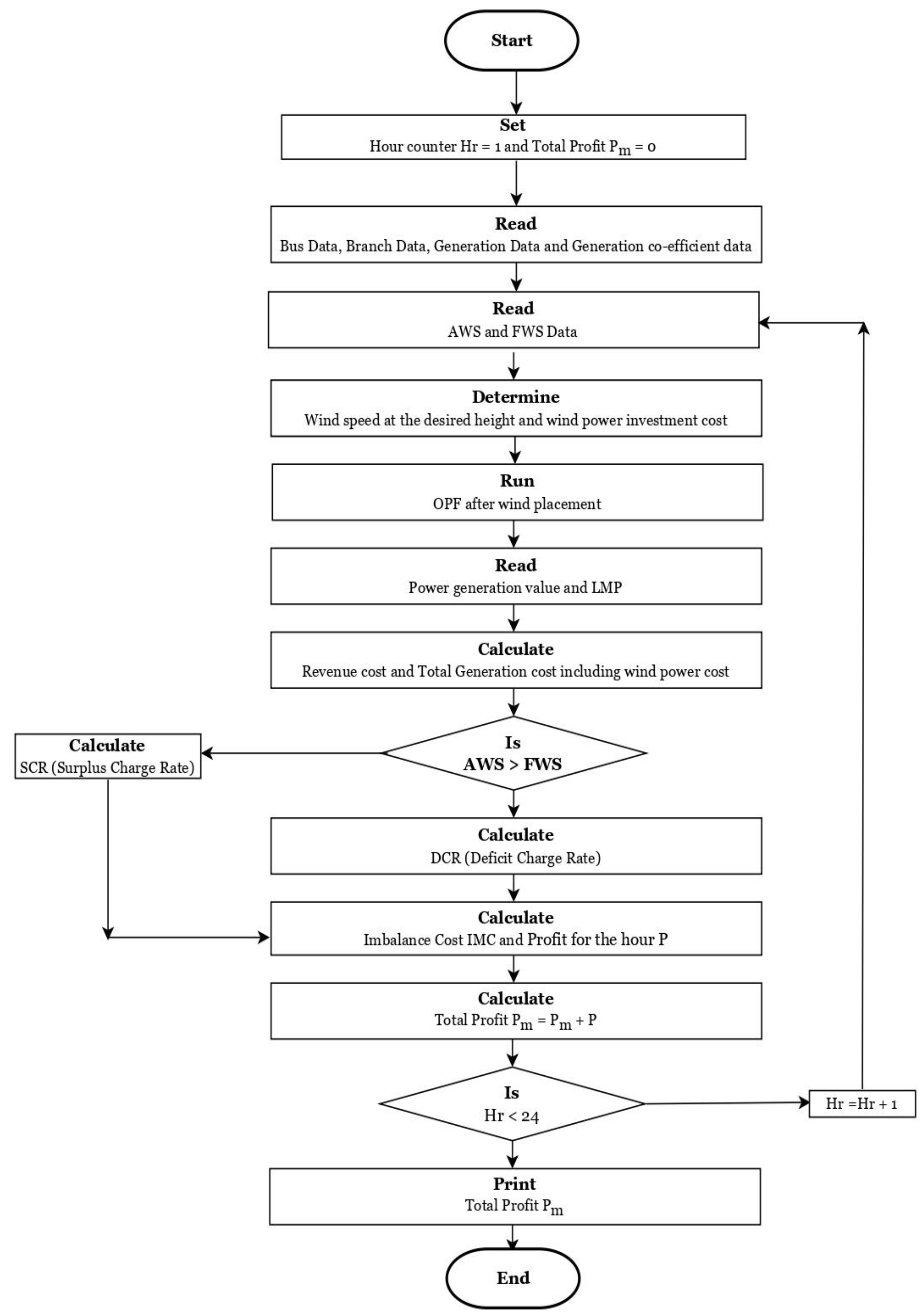 Energies 15 09457 g002 Energies 15 09457 g002