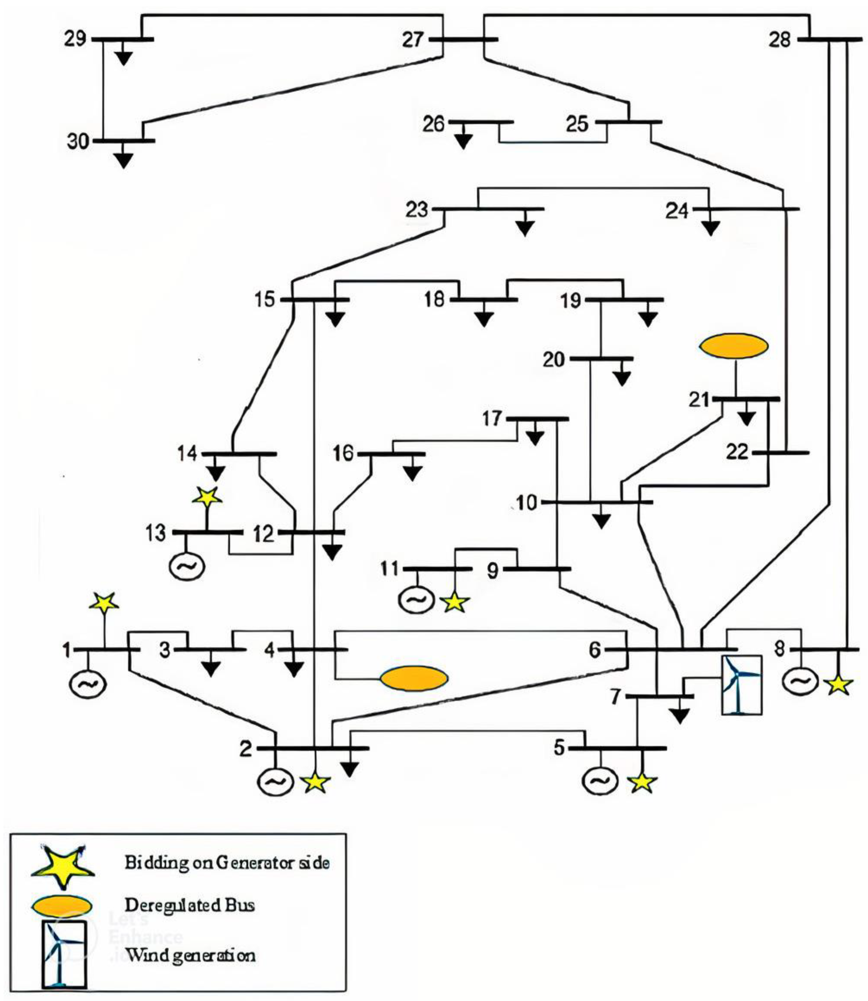 Energies 15 09457 g003 Energies 15 09457 g003