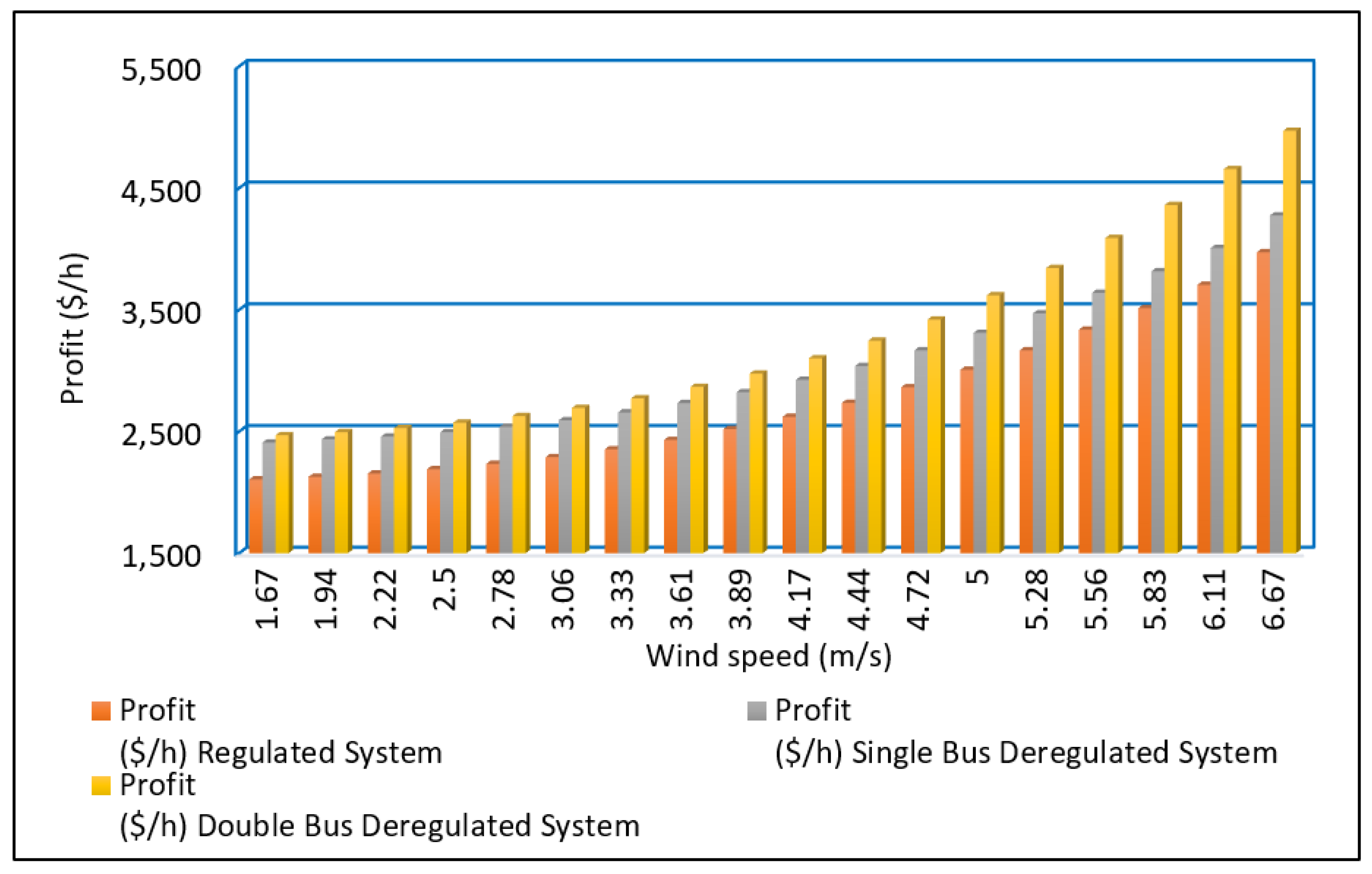 Energies 15 09457 g006 Energies 15 09457 g006