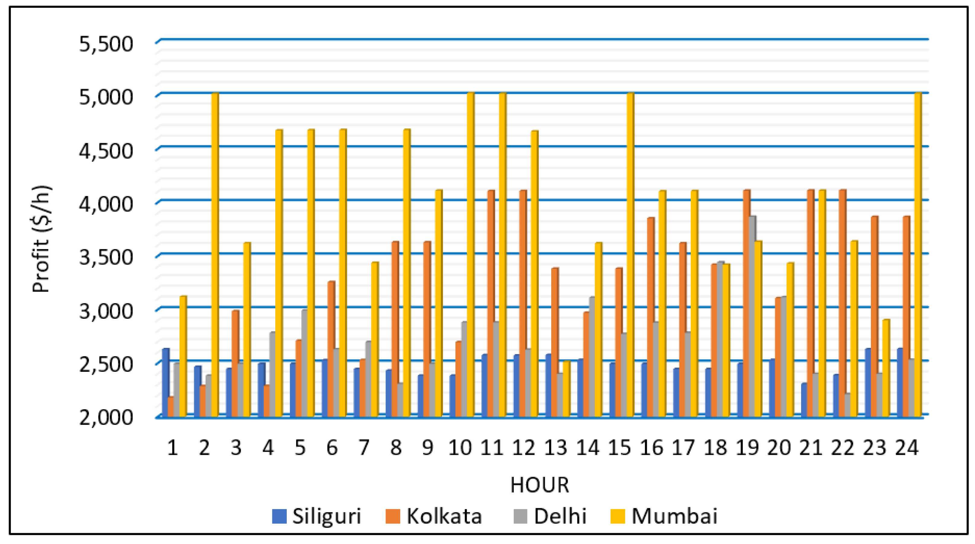 Energies 15 09457 g008 Energies 15 09457 g008