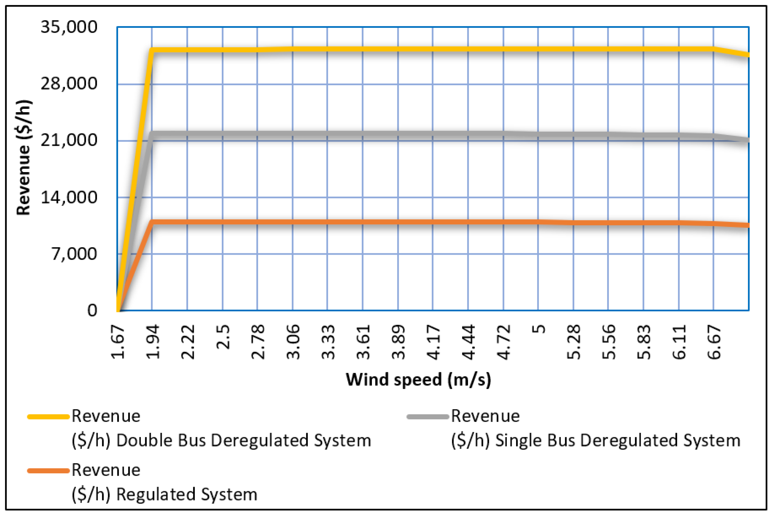 Energies 15 09457 g010 Energies 15 09457 g010