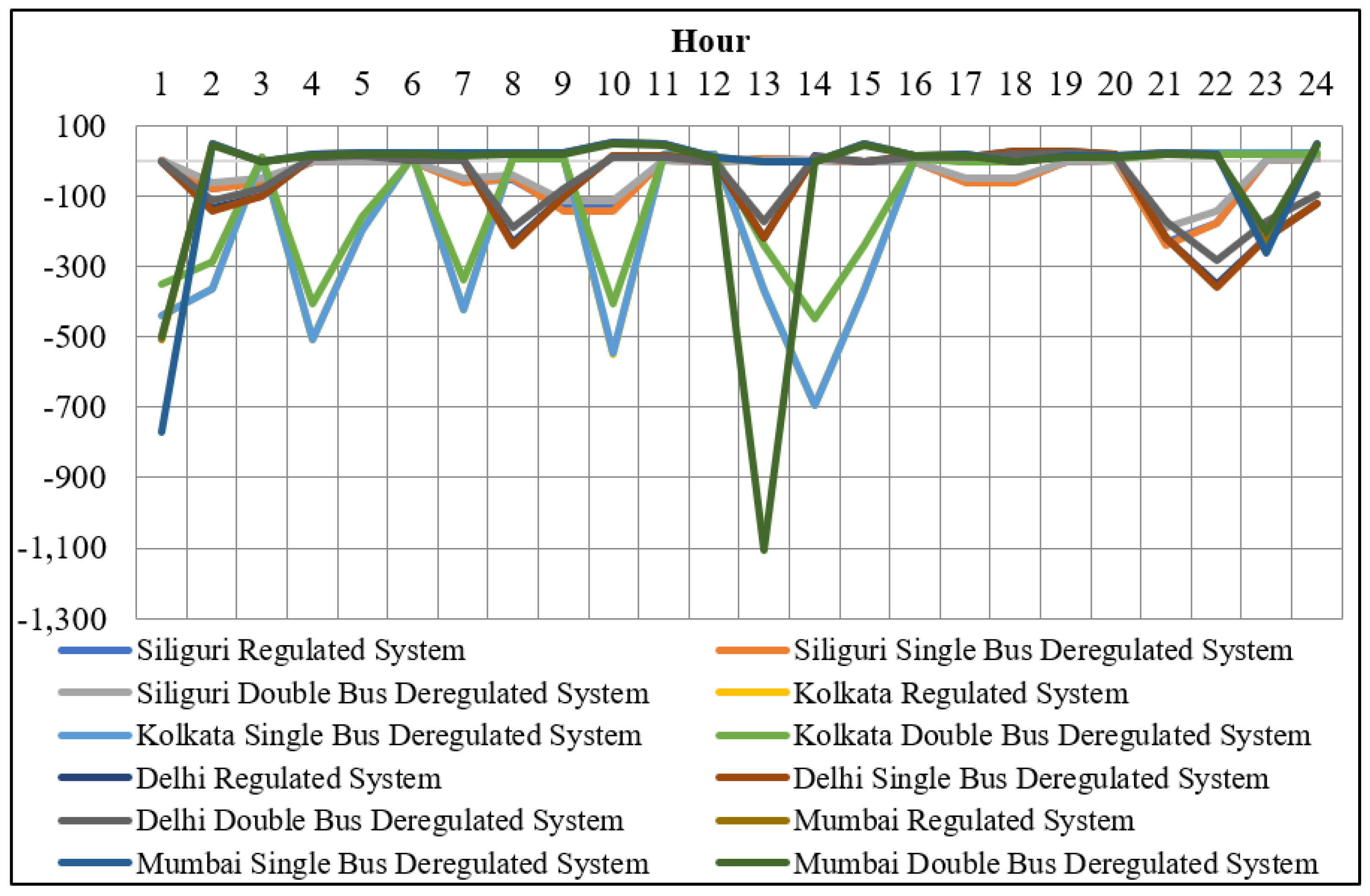 Energies 15 09457 g011 Energies 15 09457 g011