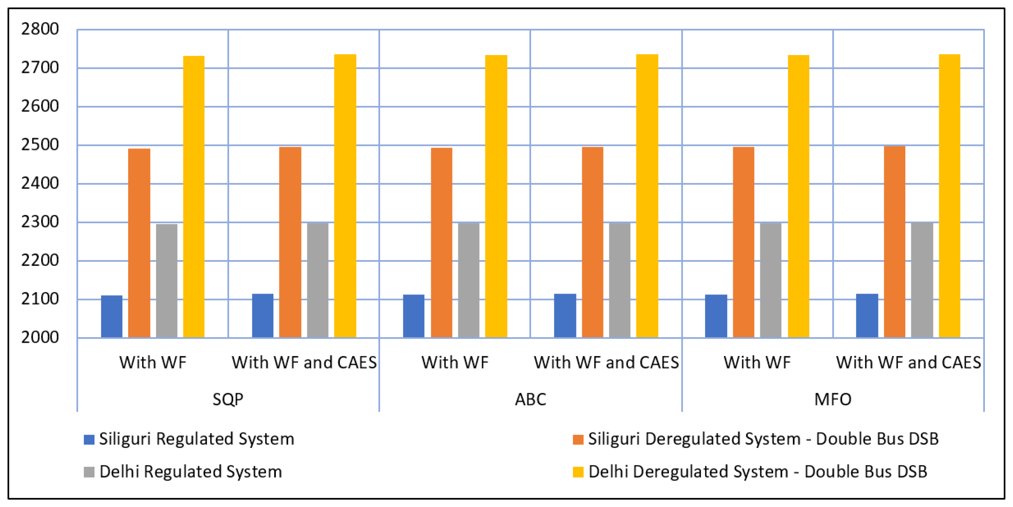 Energies 15 09457 g012 Energies 15 09457 g012