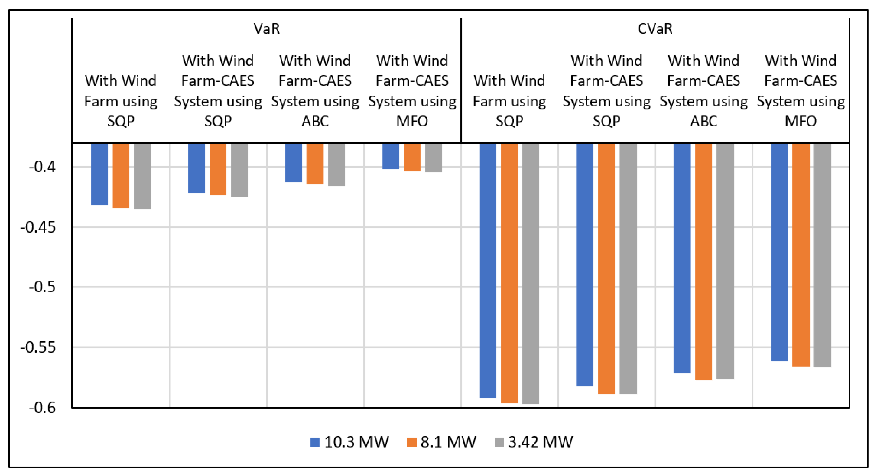 Energies 15 09457 g013 Energies 15 09457 g013