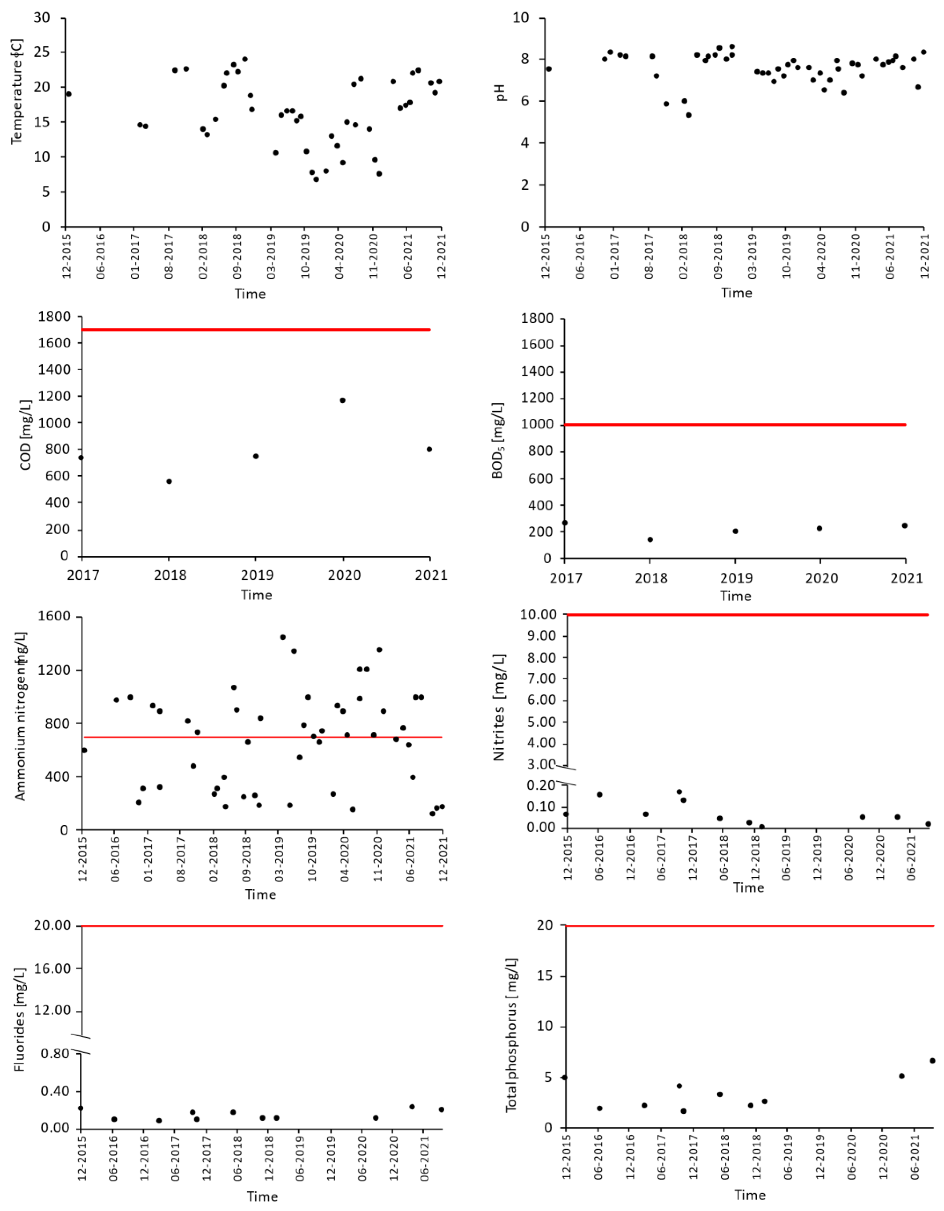 Energies 15 09467 g003