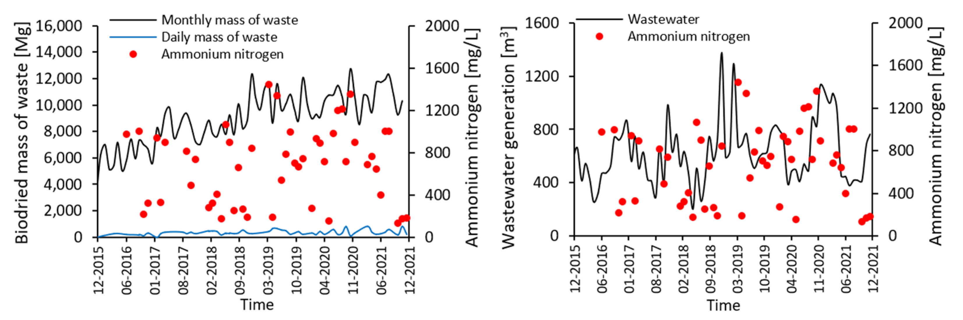 Energies 15 09467 g004