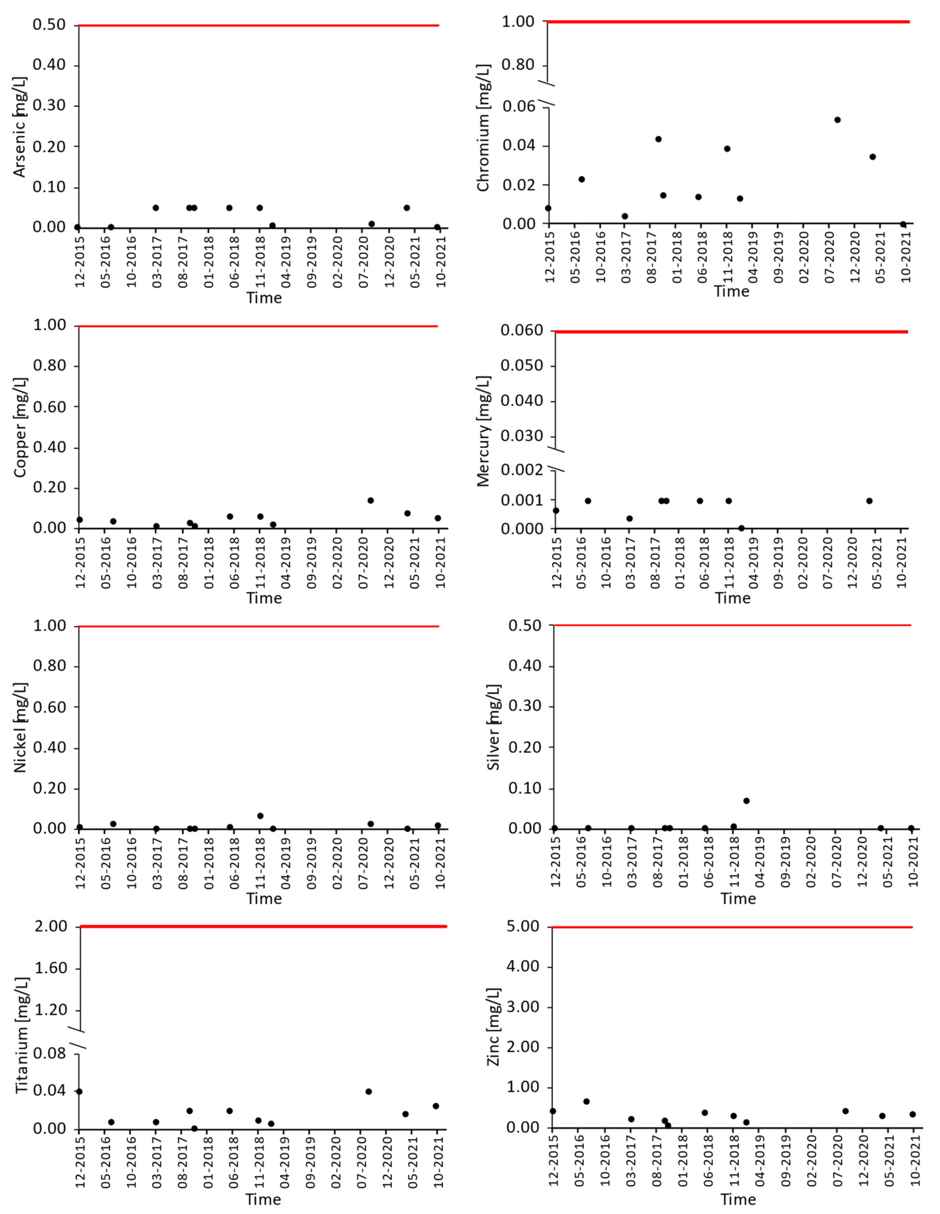 Energies 15 09467 g005