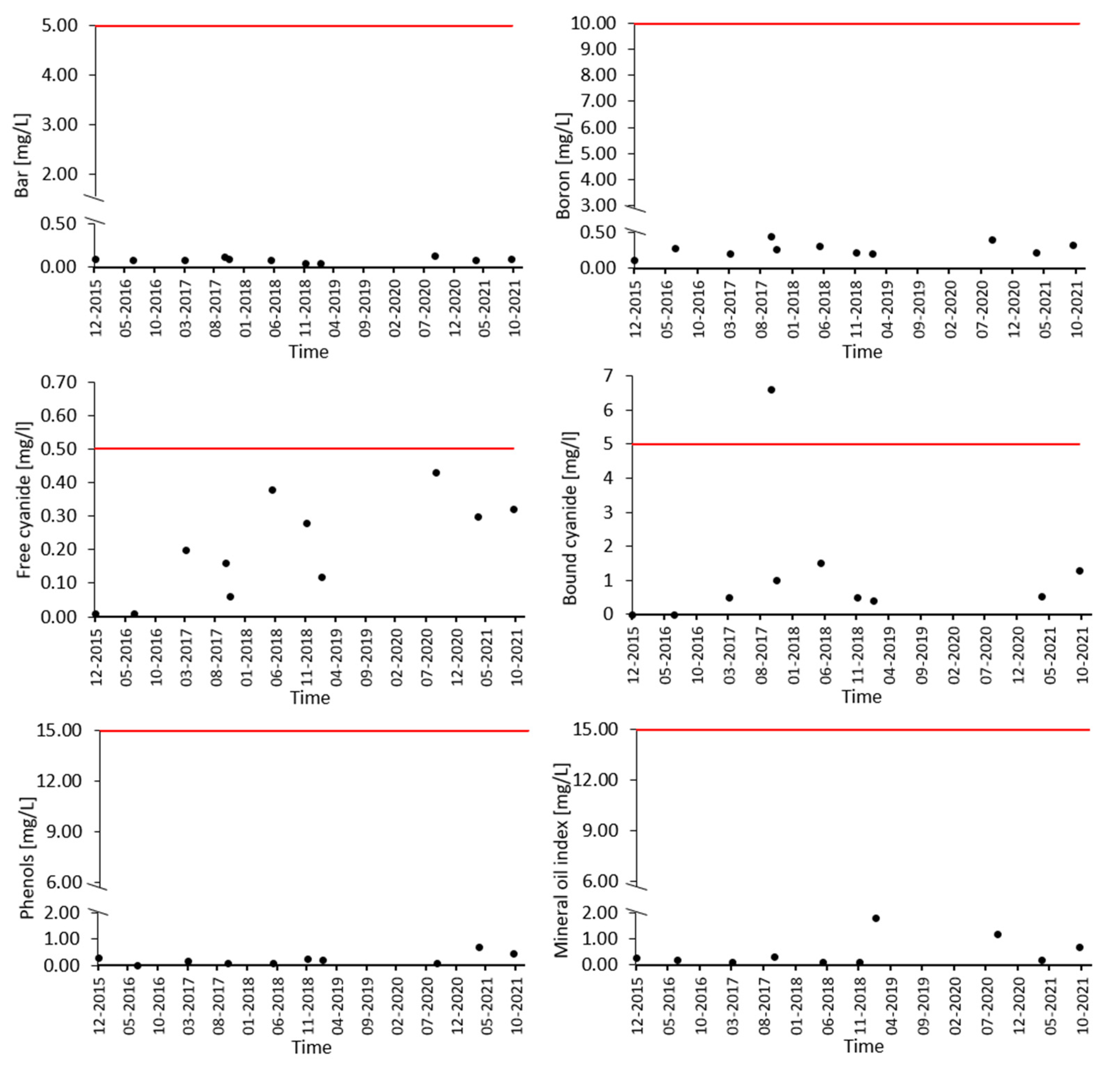 Energies 15 09467 g006