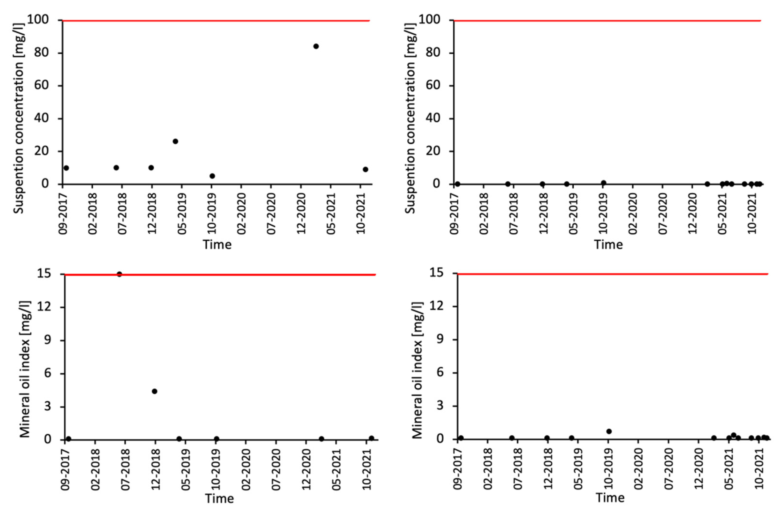 Energies 15 09467 g007