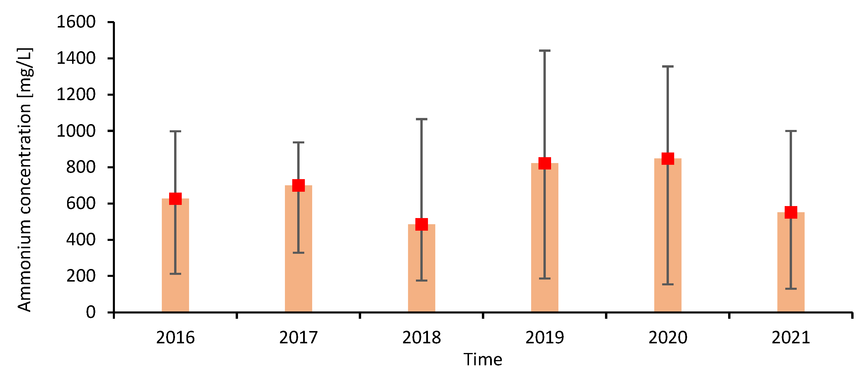 Energies 15 09467 g008