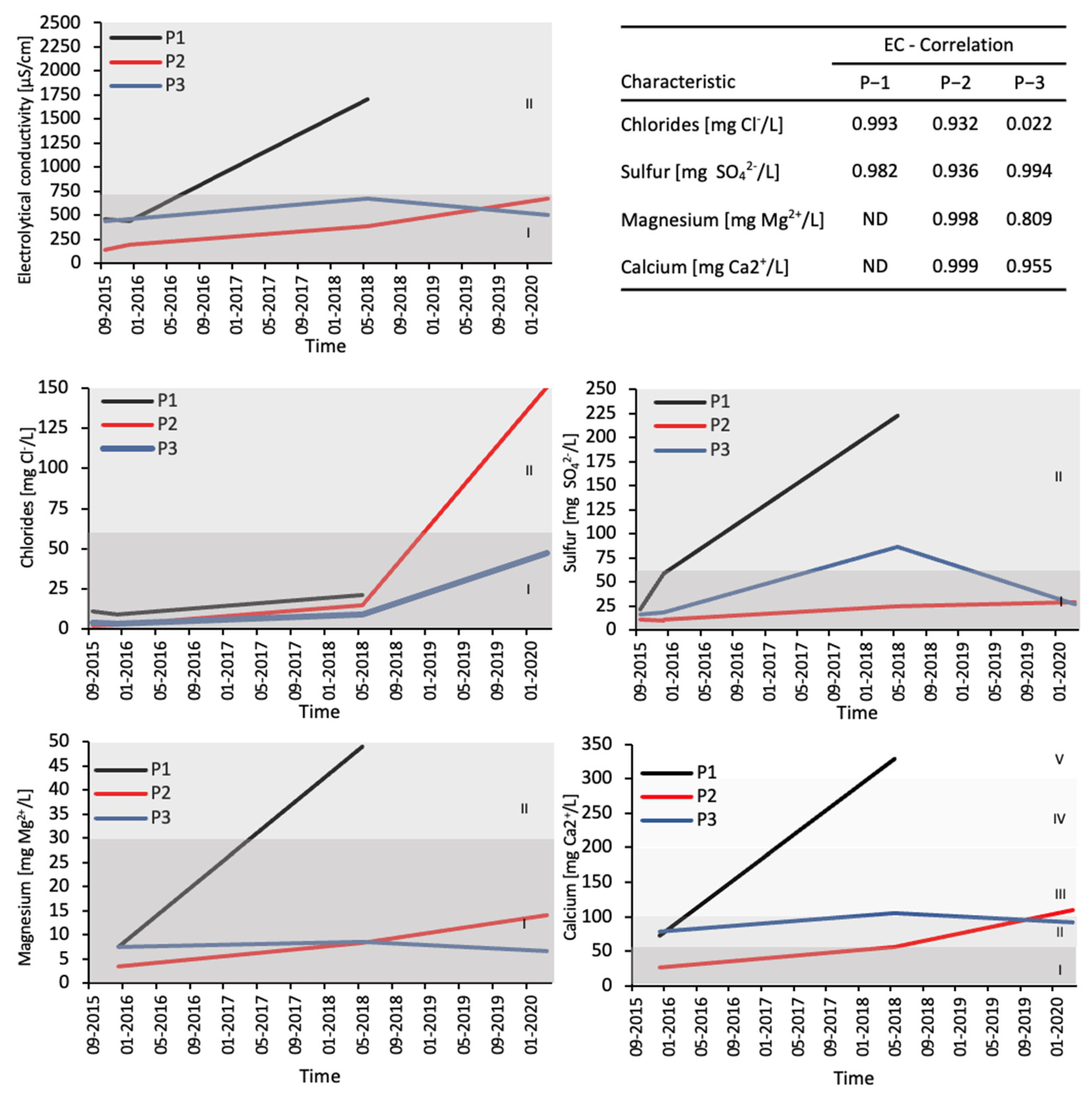 Energies 15 09467 g009