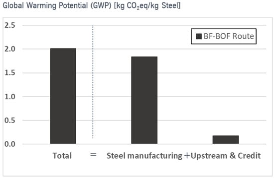 Green Steel Demand is Rising Faster Than Production Can Ramp Up