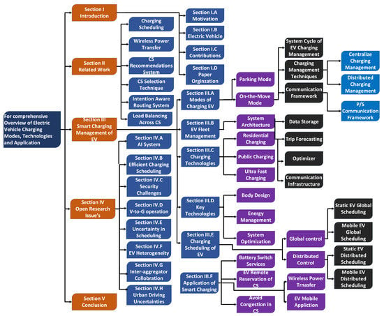 https://www.mdpi.com/energies/energies-15-09471/article_deploy/html/images/energies-15-09471-g001-550.jpg