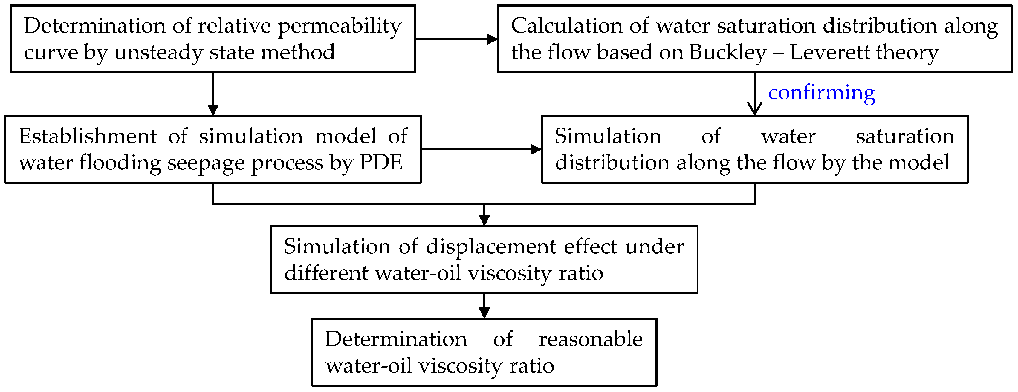 Energies 15 09473 g001