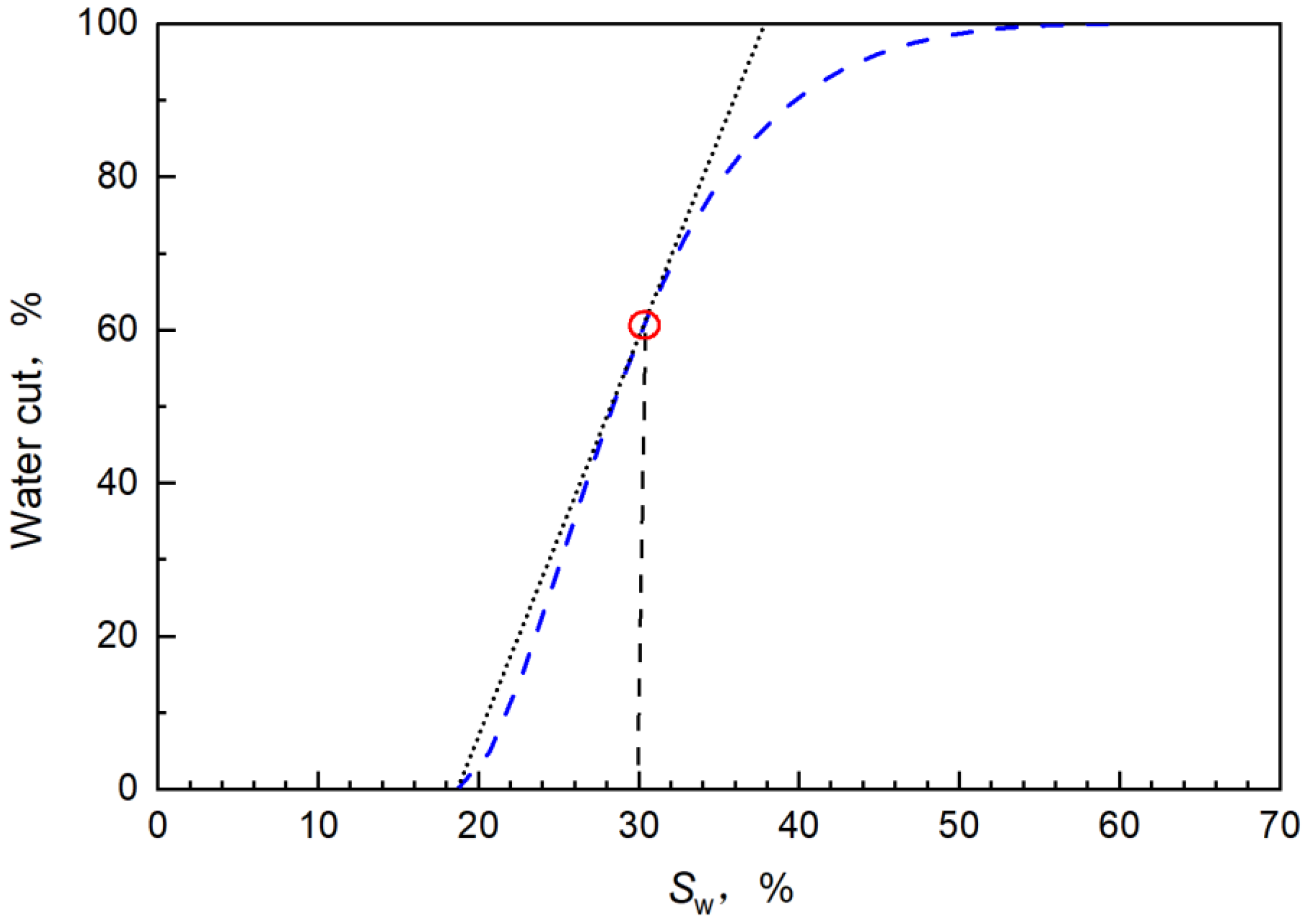 Energies 15 09473 g006