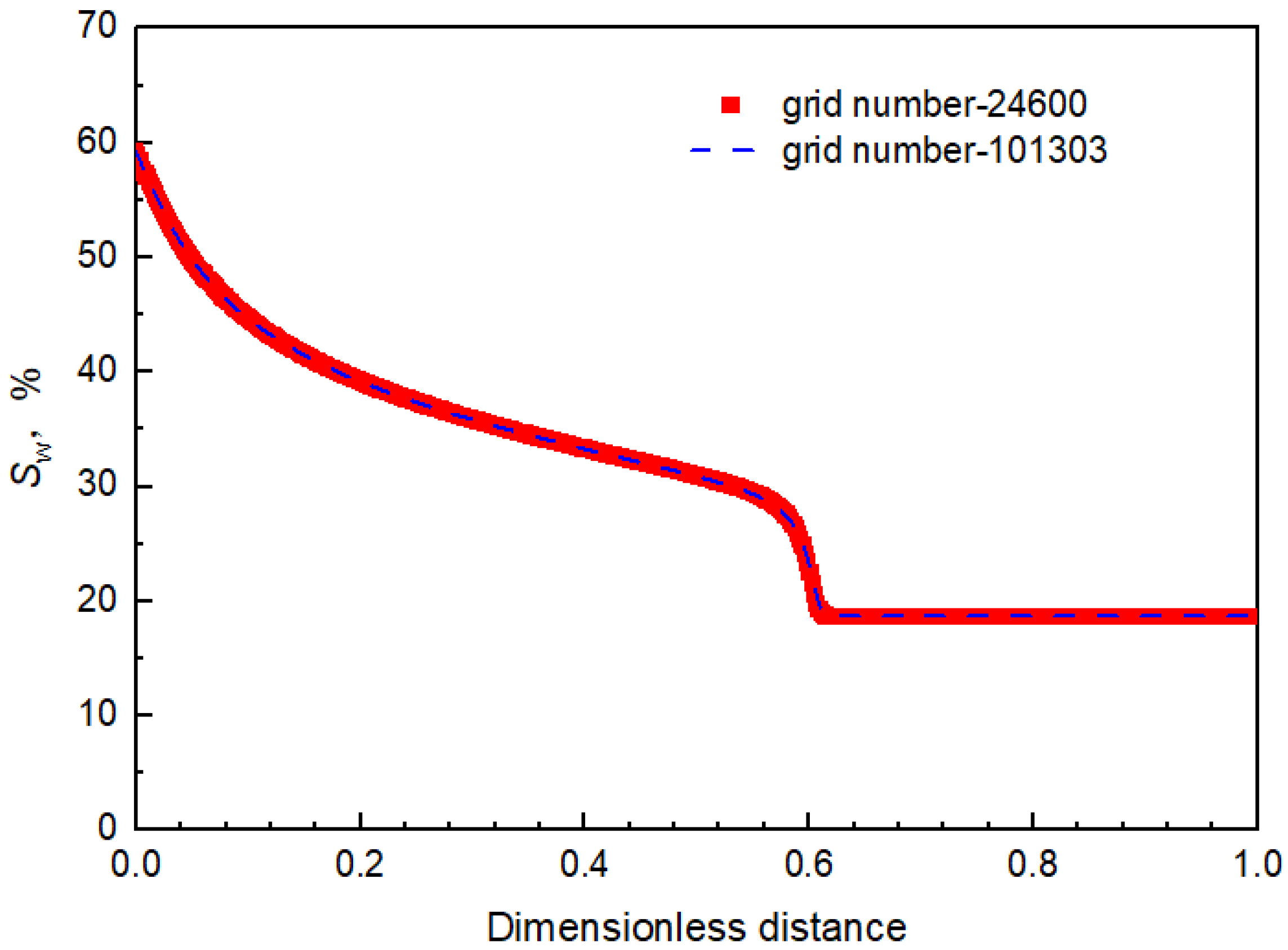 Energies 15 09473 g009