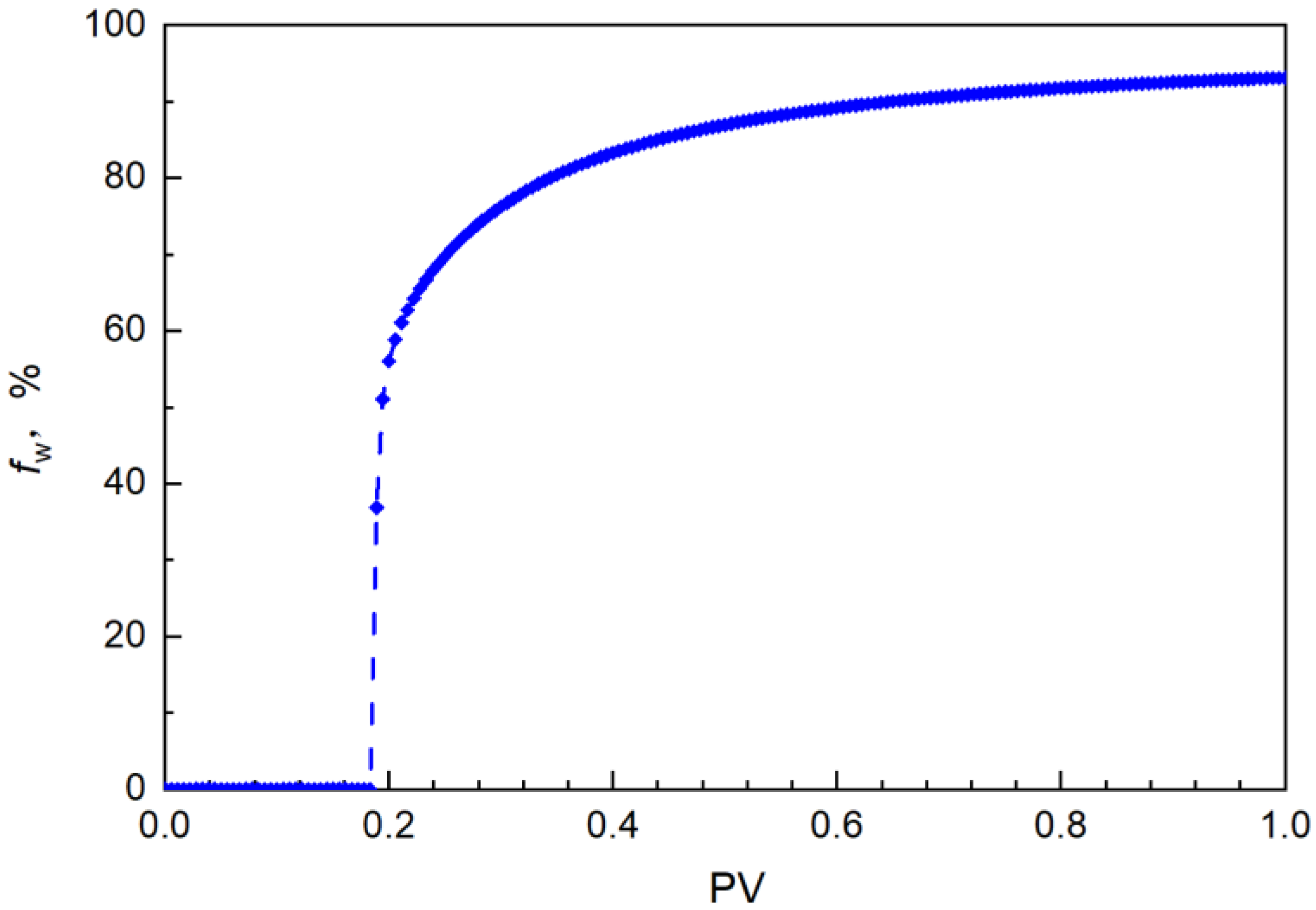 Energies 15 09473 g012