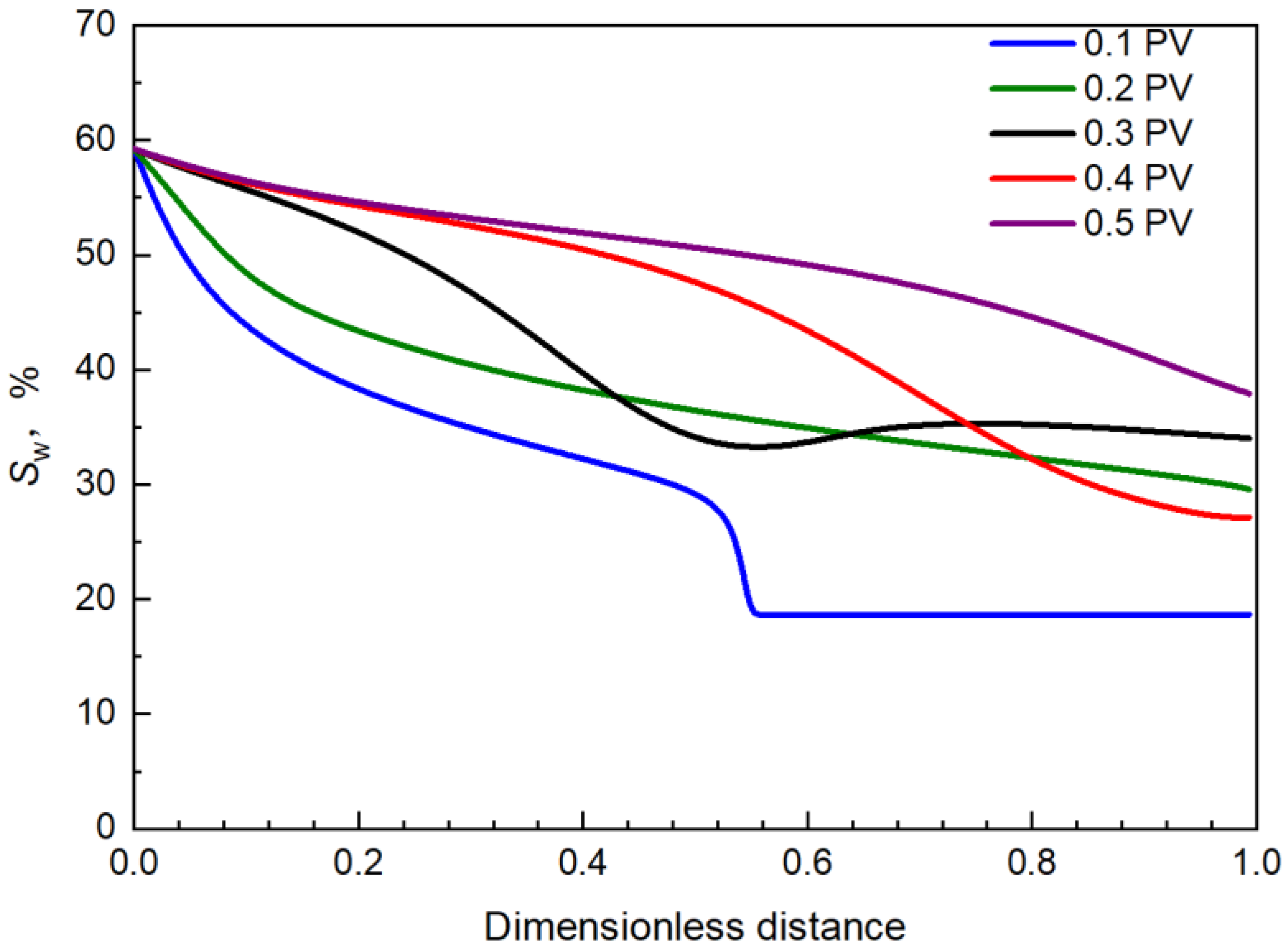 Energies 15 09473 g016