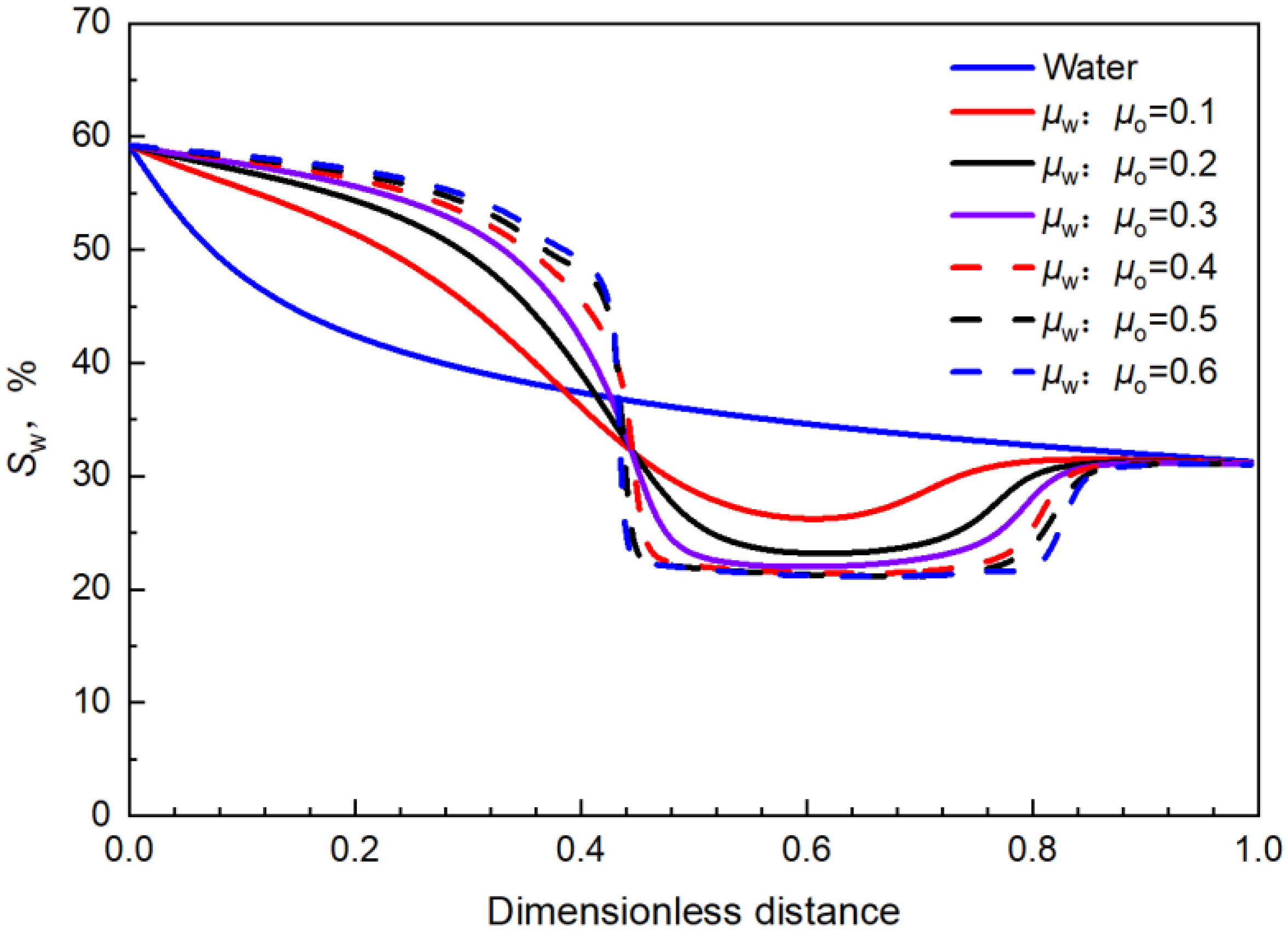 Energies 15 09473 g022