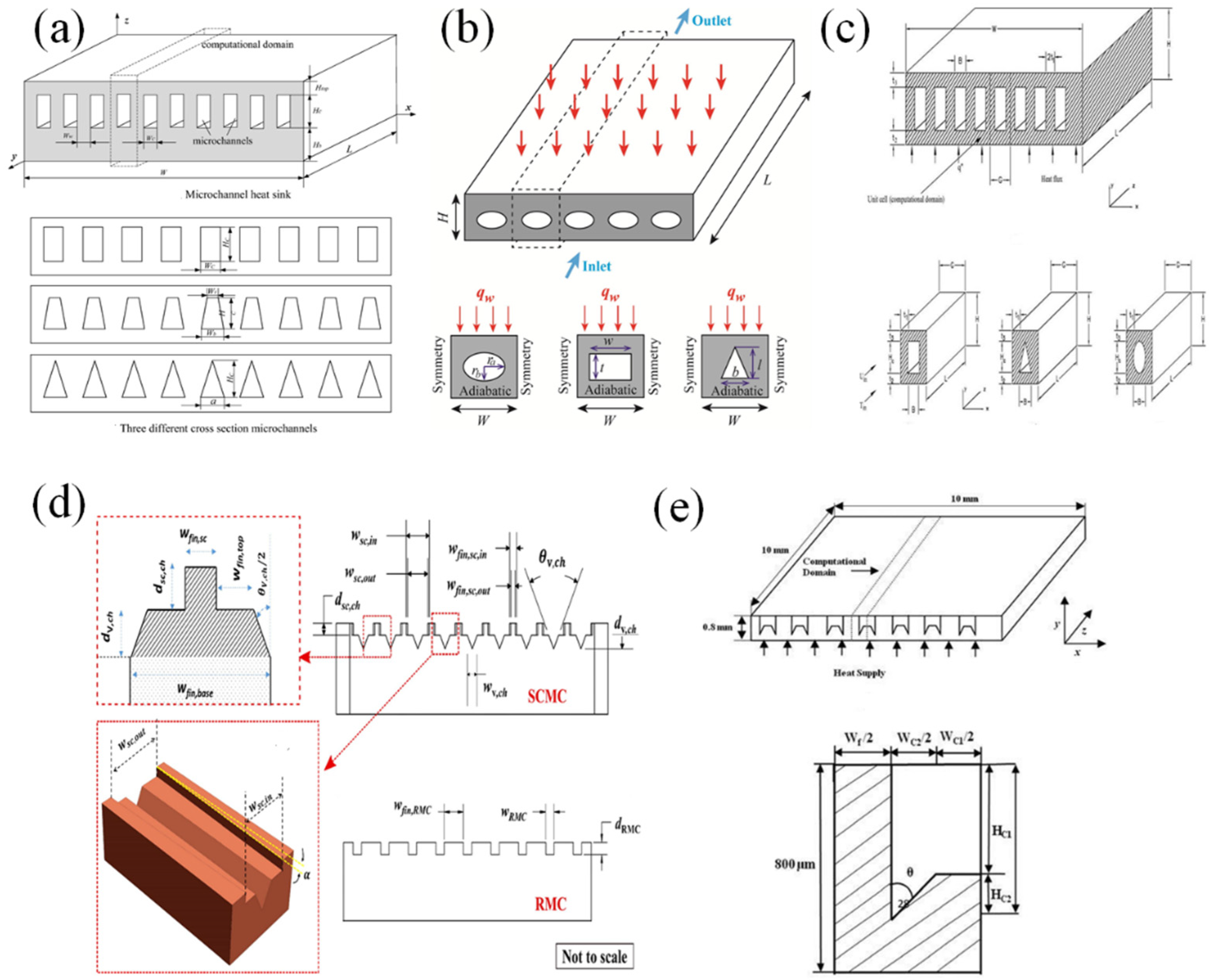 Energies 15 09474 g005