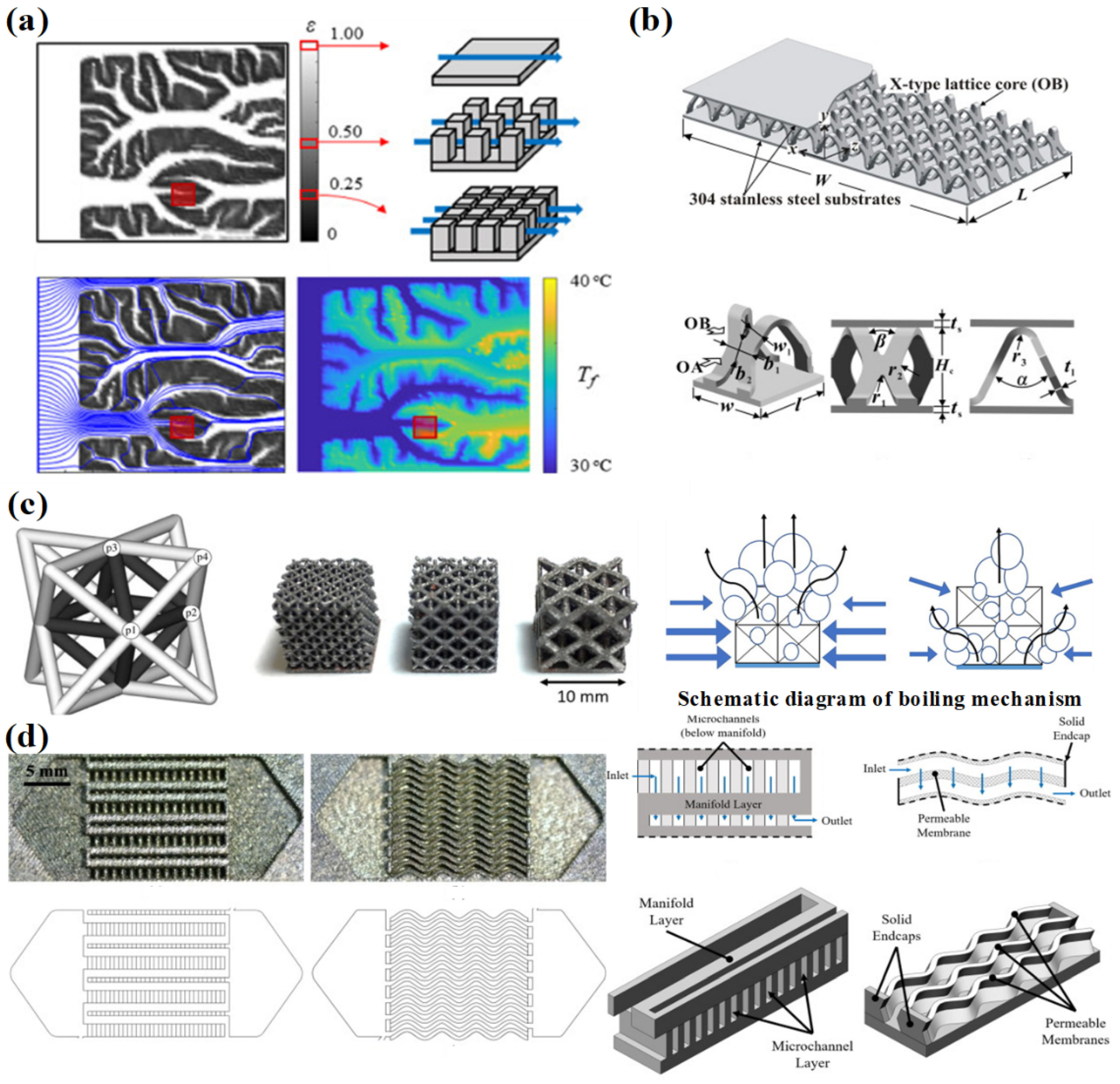 Energies 15 09474 g022