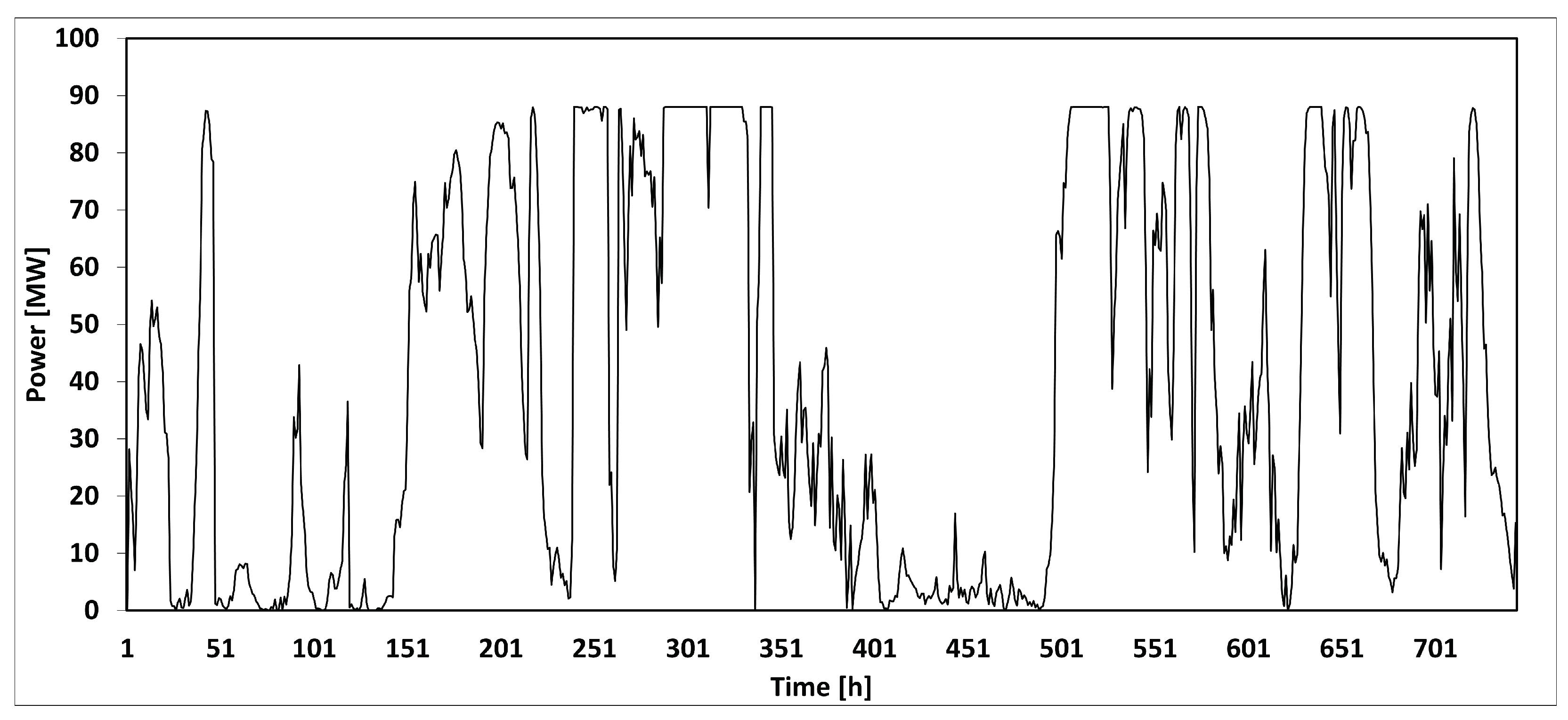 Energies 15 09482 g001 Energies 15 09482 g001