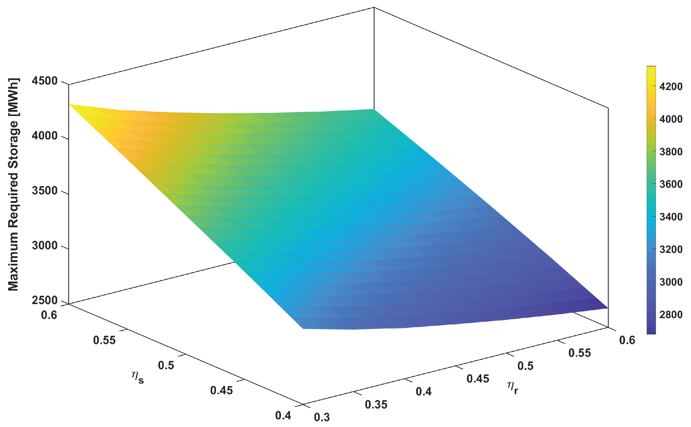Energies 15 09482 g010 Energies 15 09482 g010