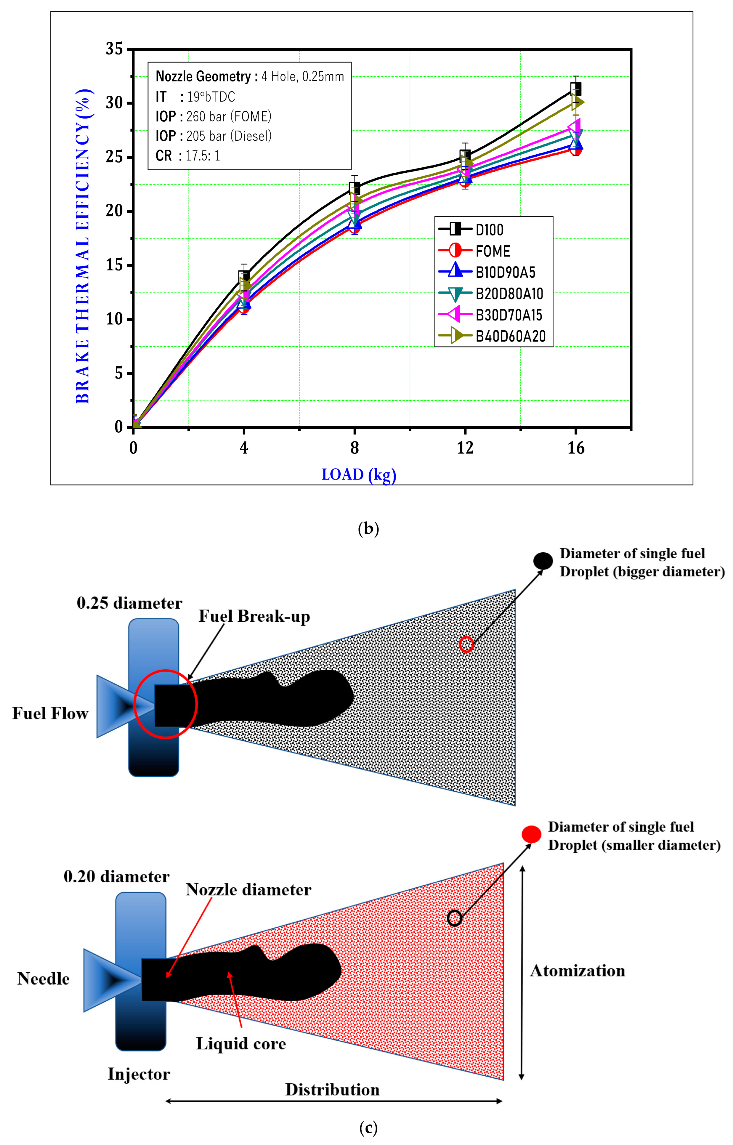Energies 15 09491 g008b