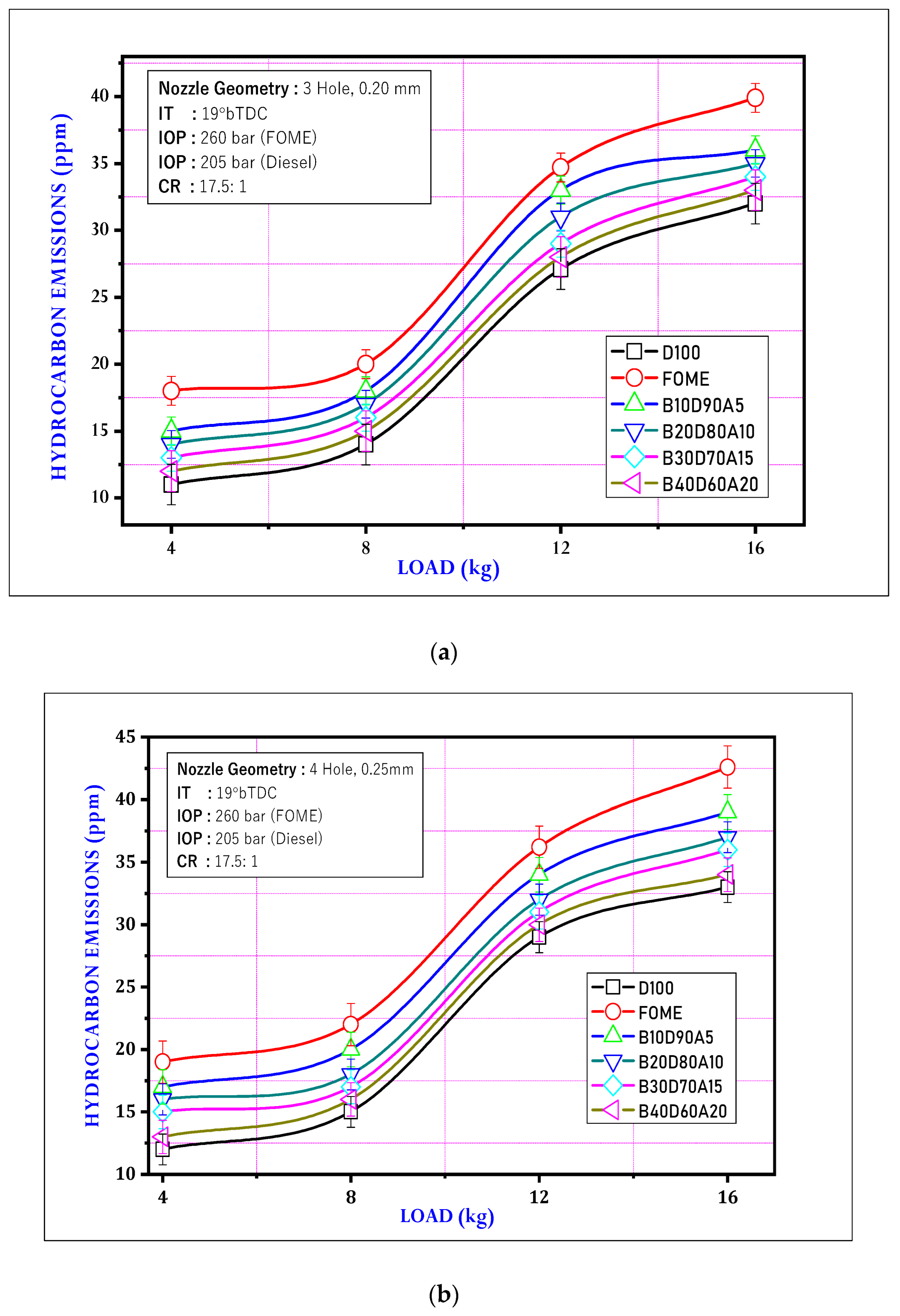 Energies 15 09491 g010