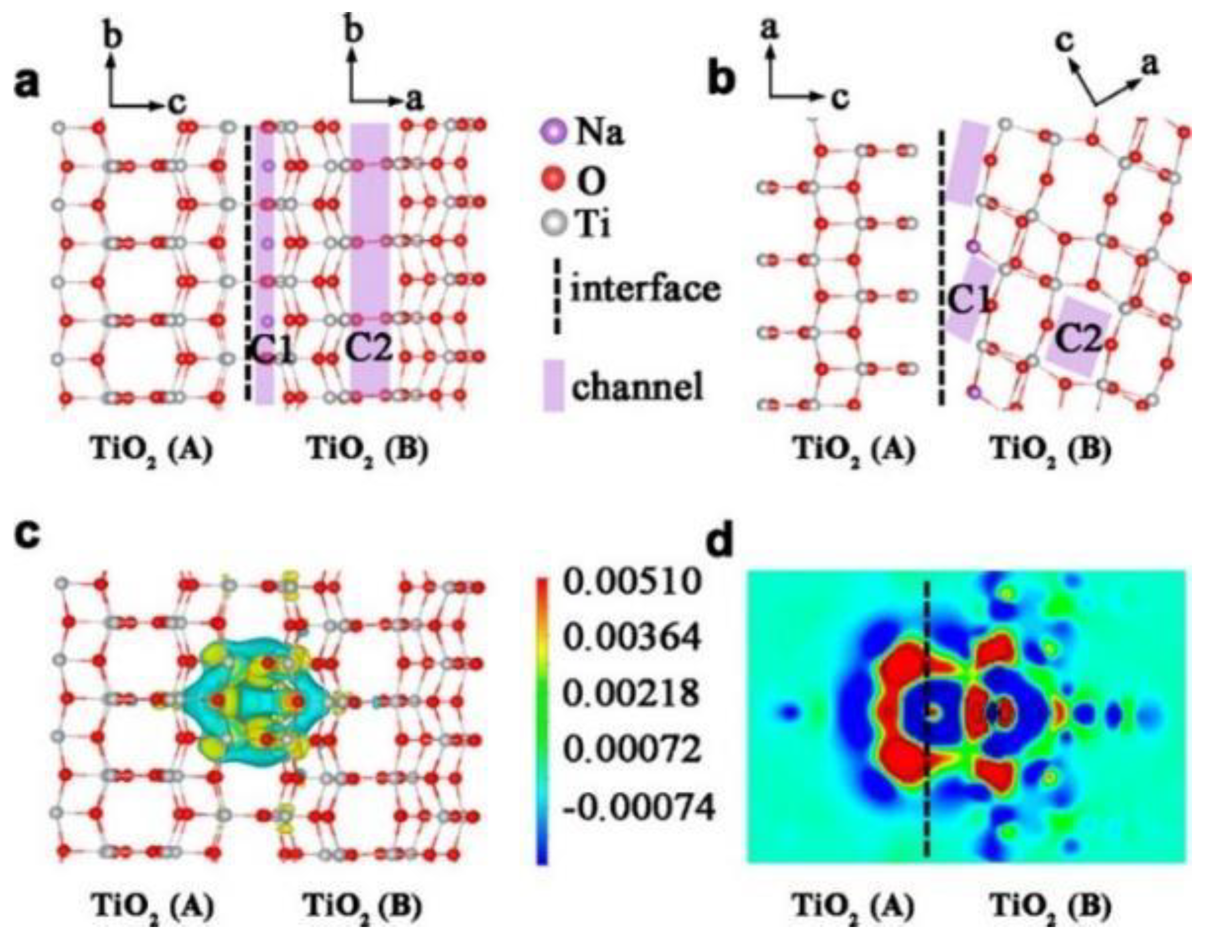 Energies 15 09495 g009