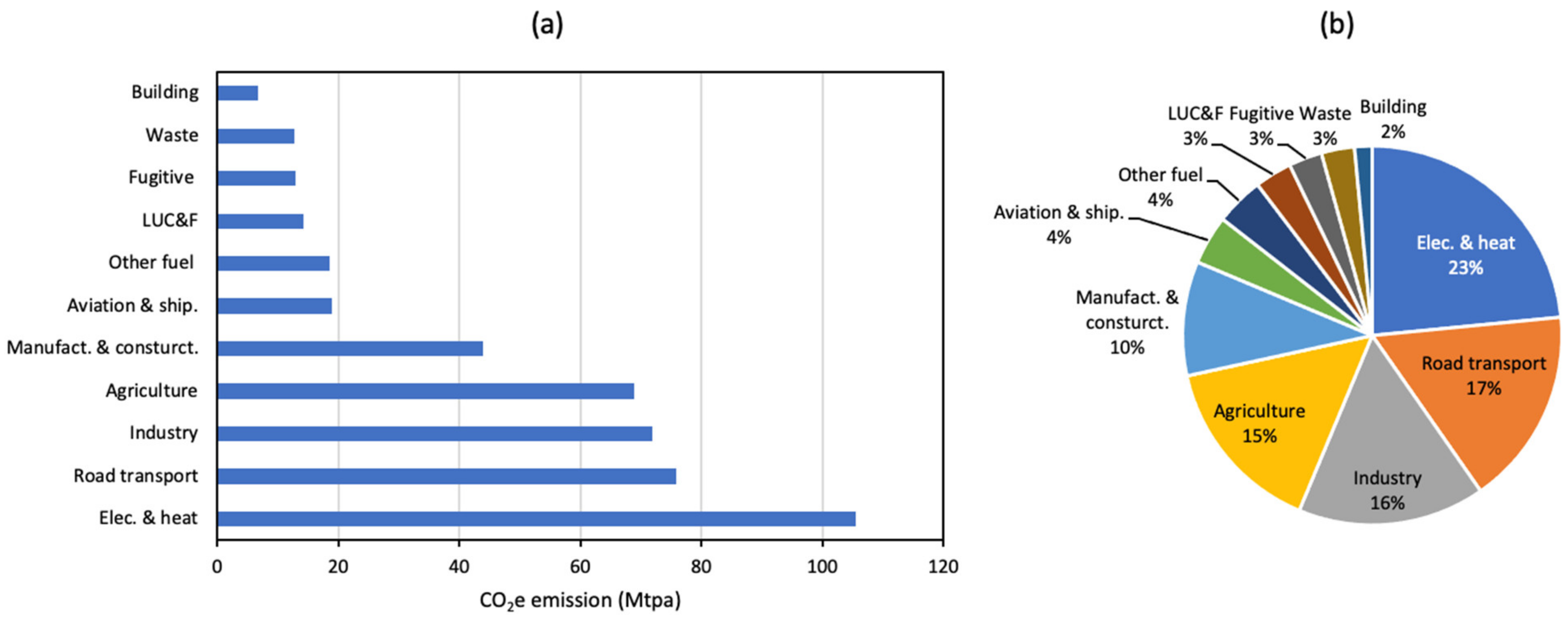 Energies 15 09498 g010