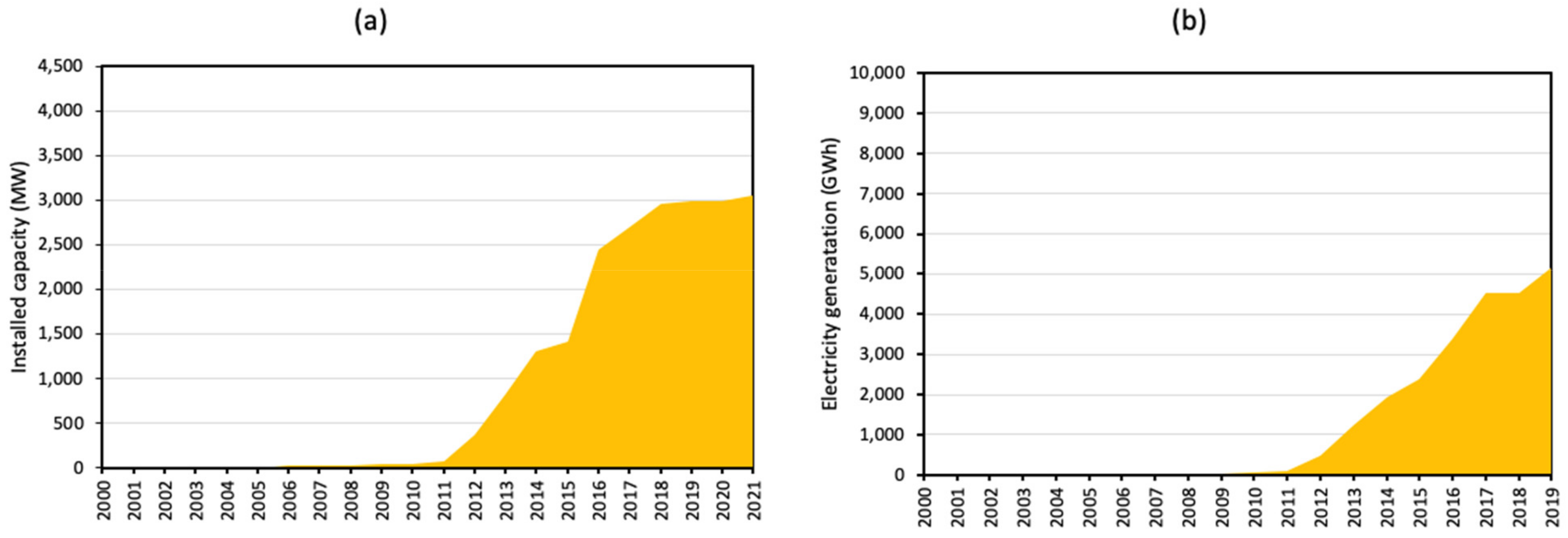 Energies 15 09498 g015