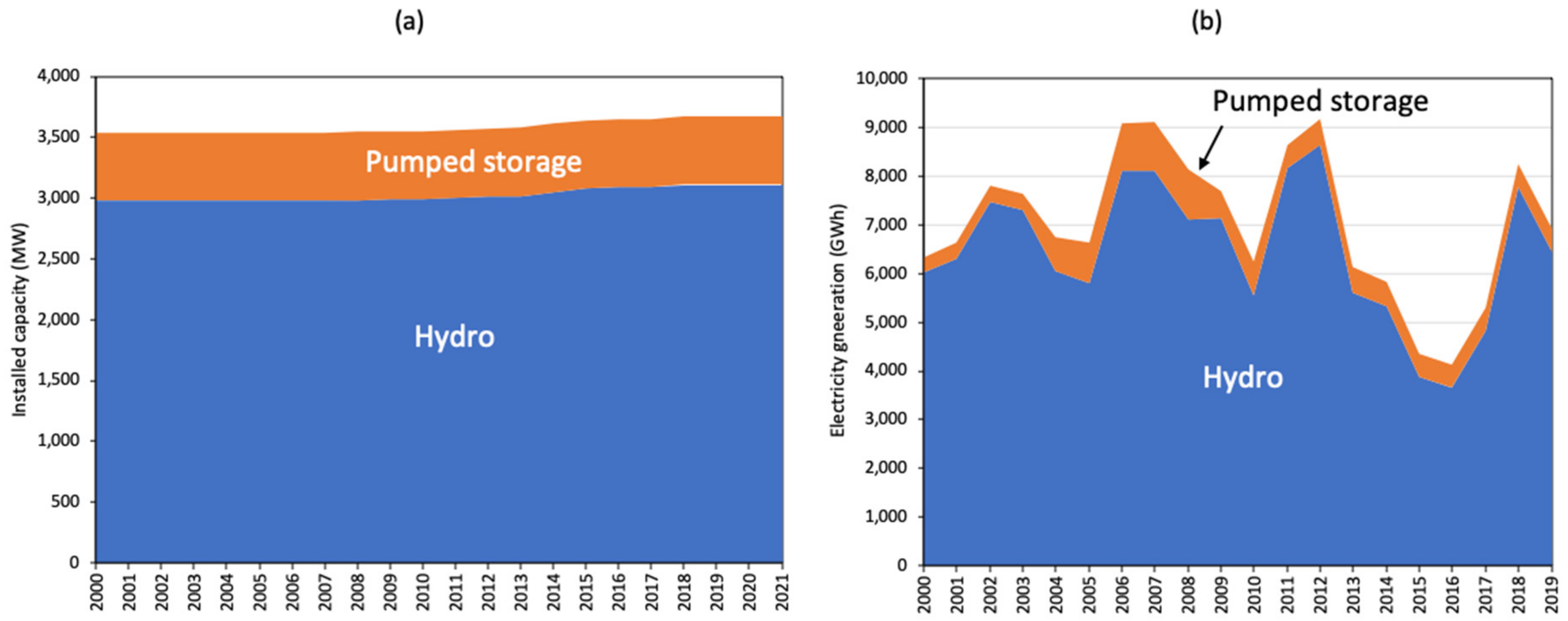 Energies 15 09498 g017