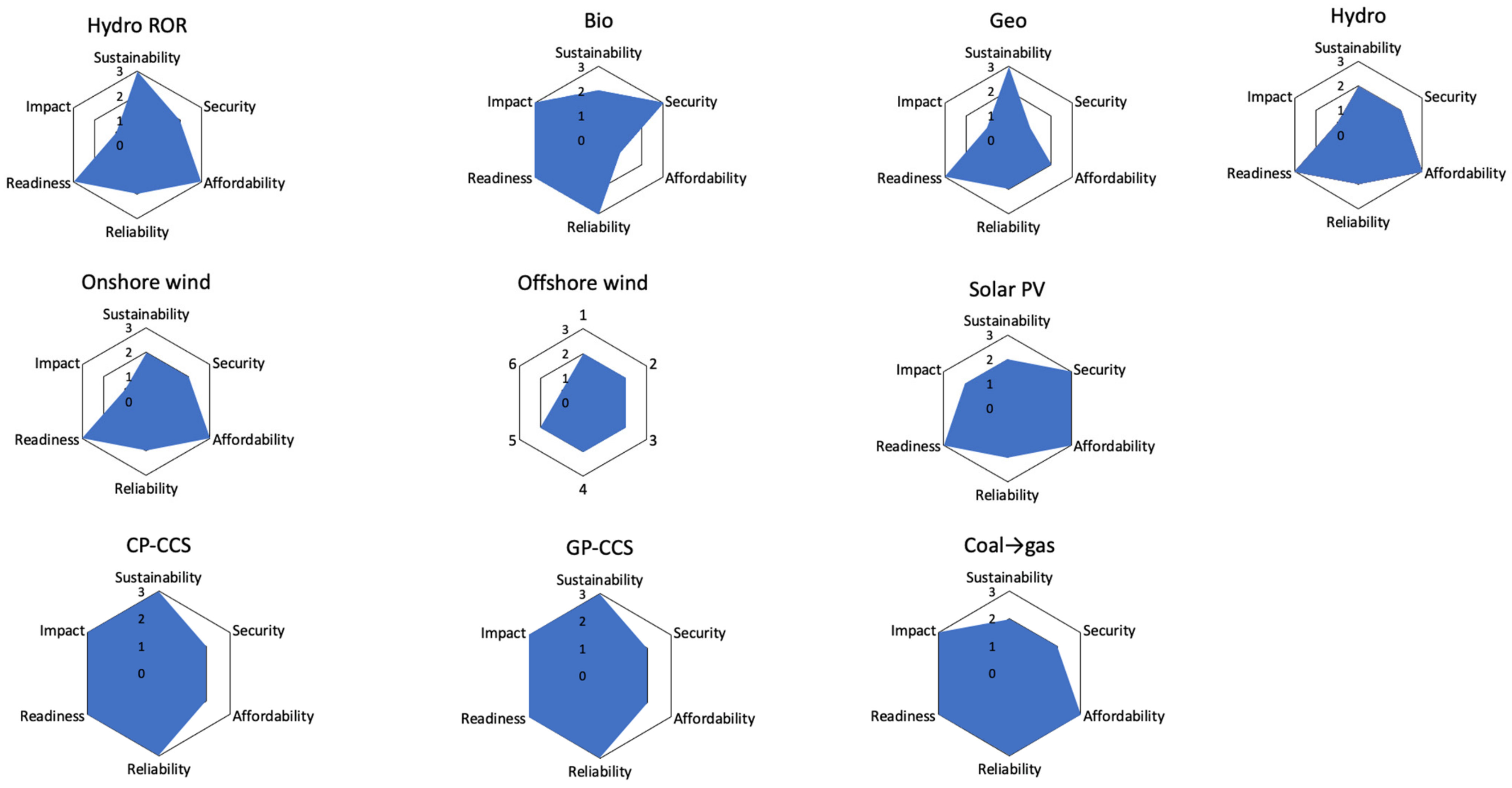 Energies 15 09498 g018