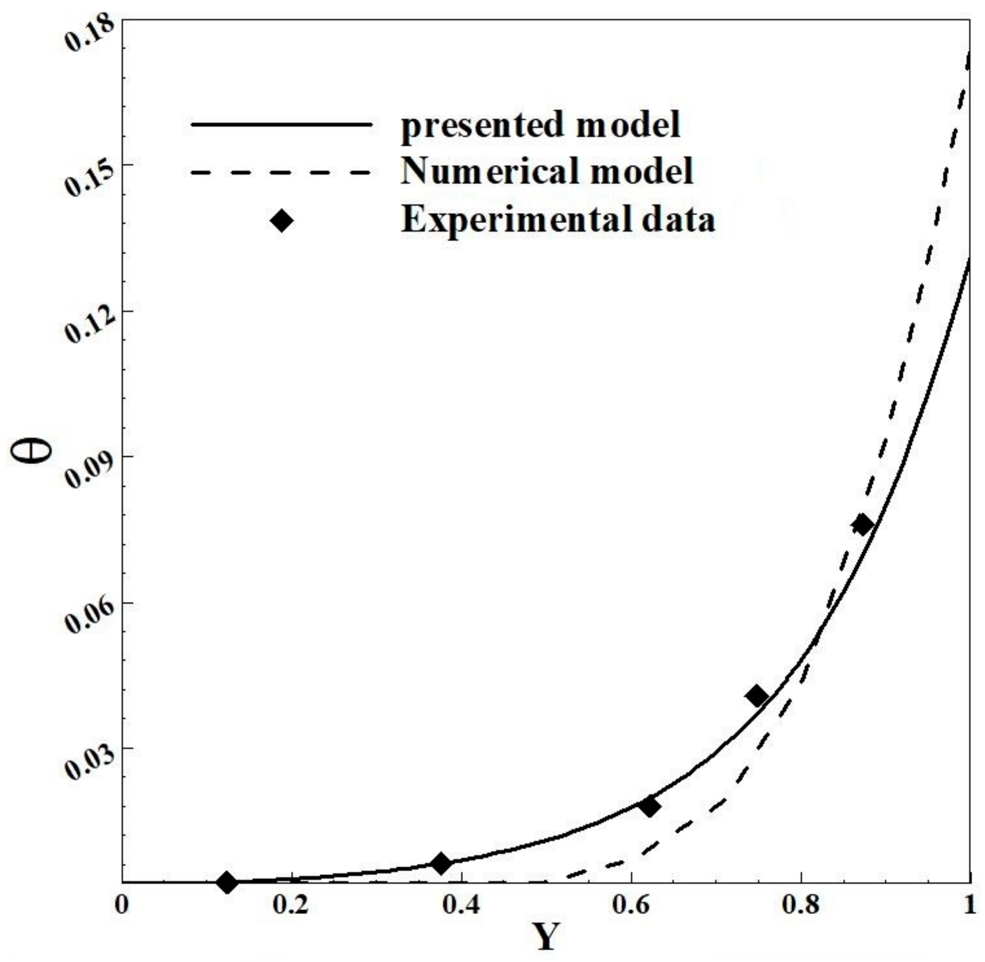 Energies 15 09499 g003