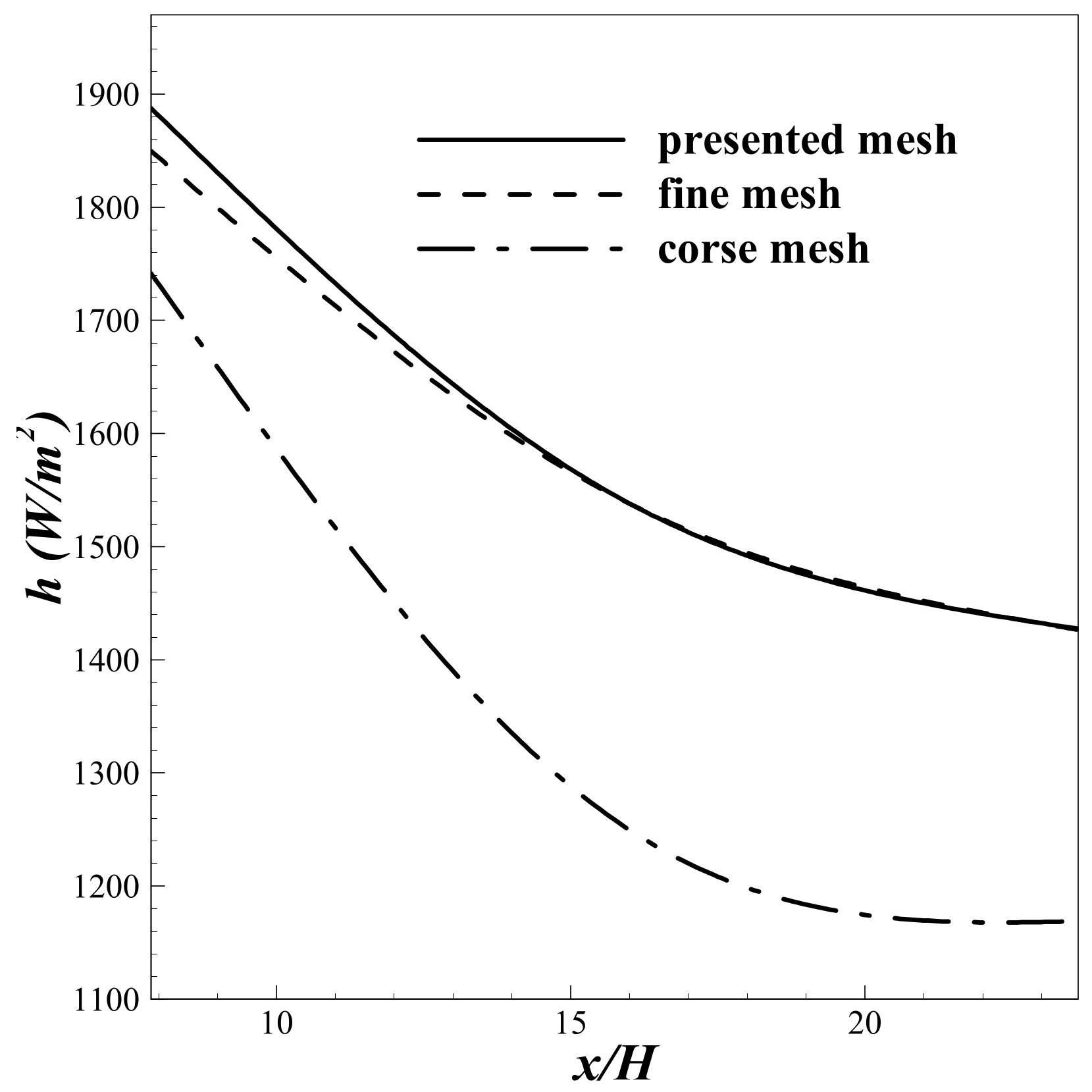 Energies 15 09499 g004