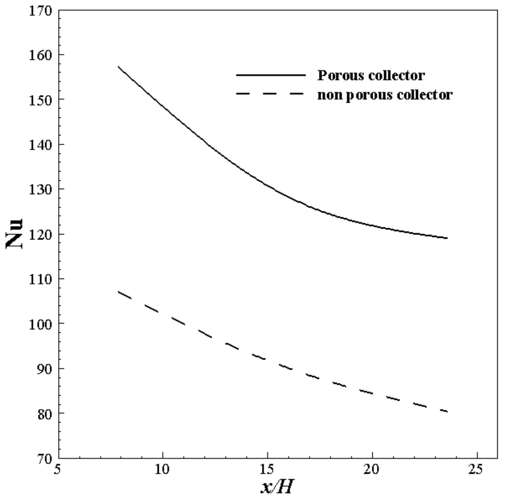 Energies 15 09499 g005