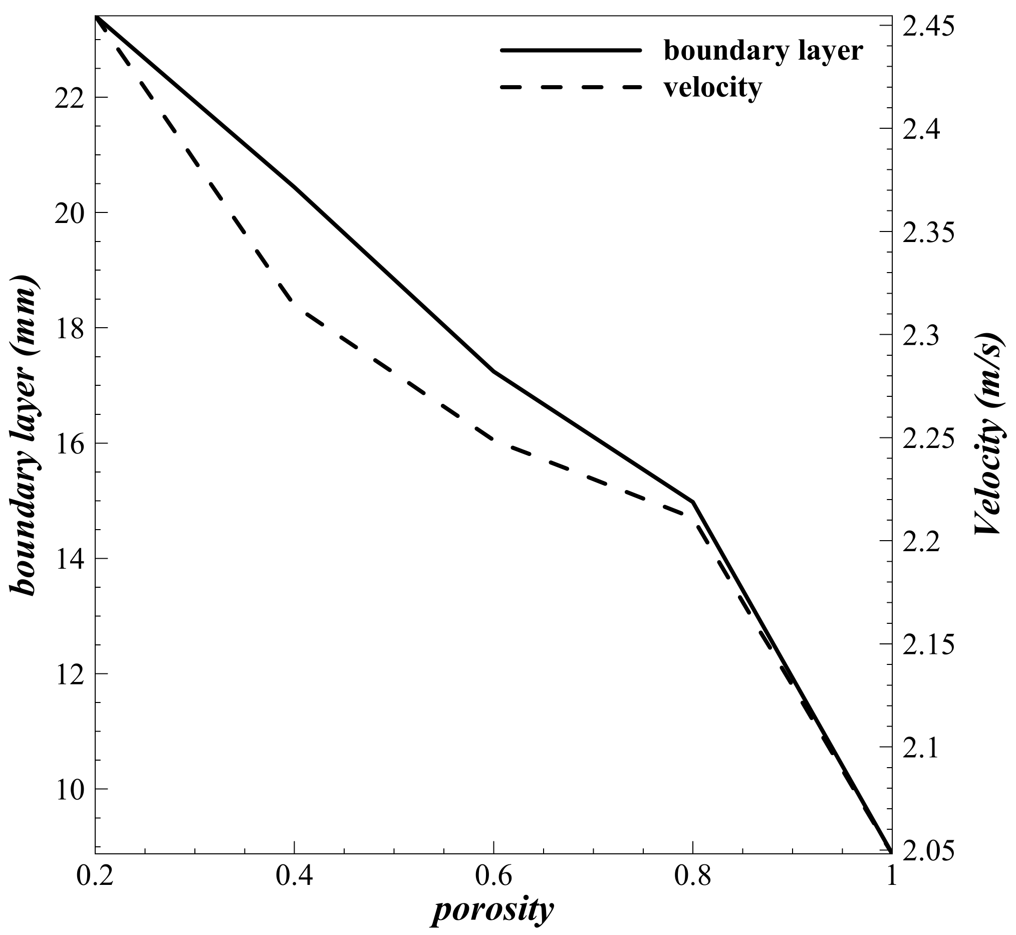 Energies 15 09499 g007