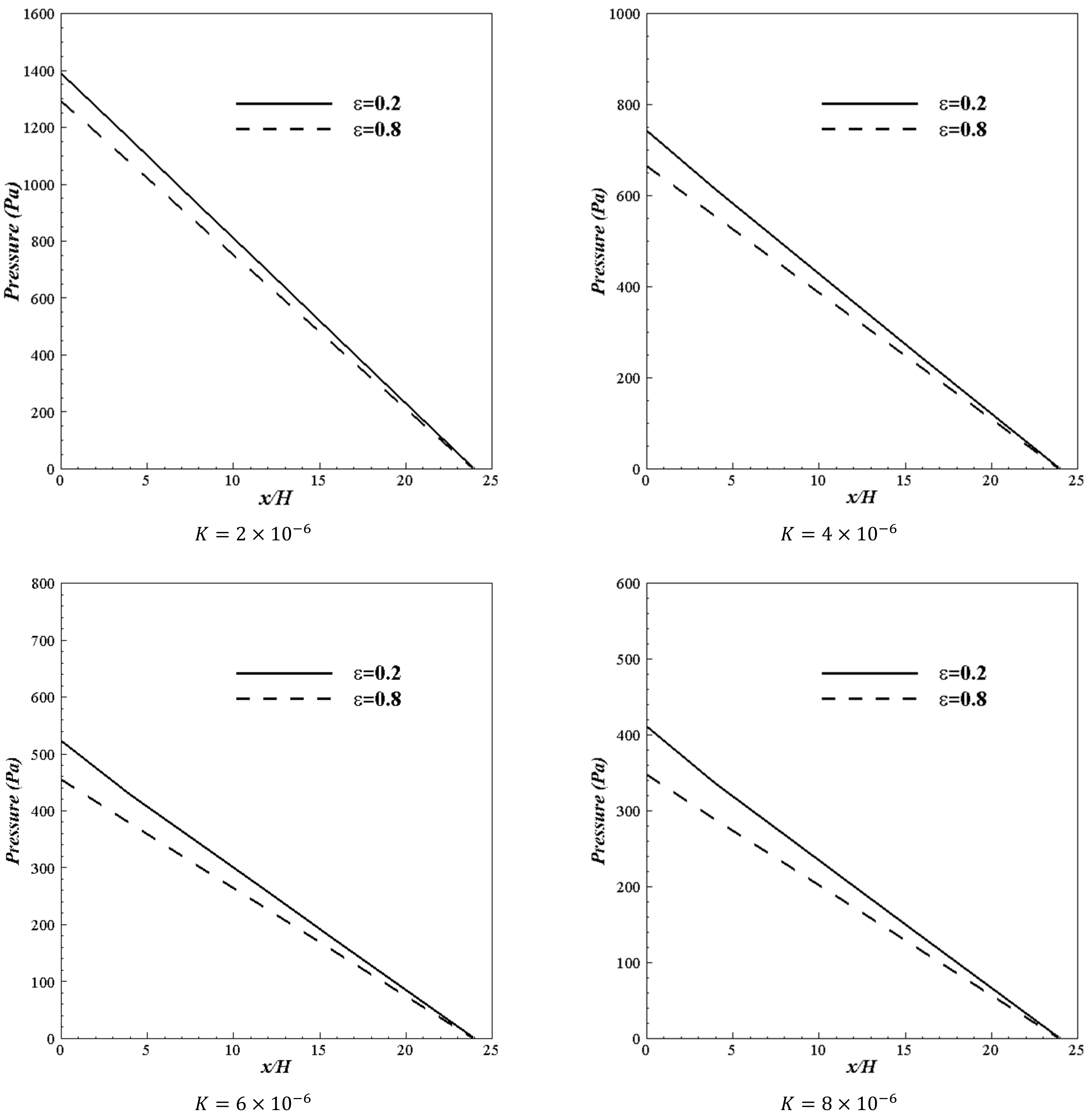 Energies 15 09499 g010