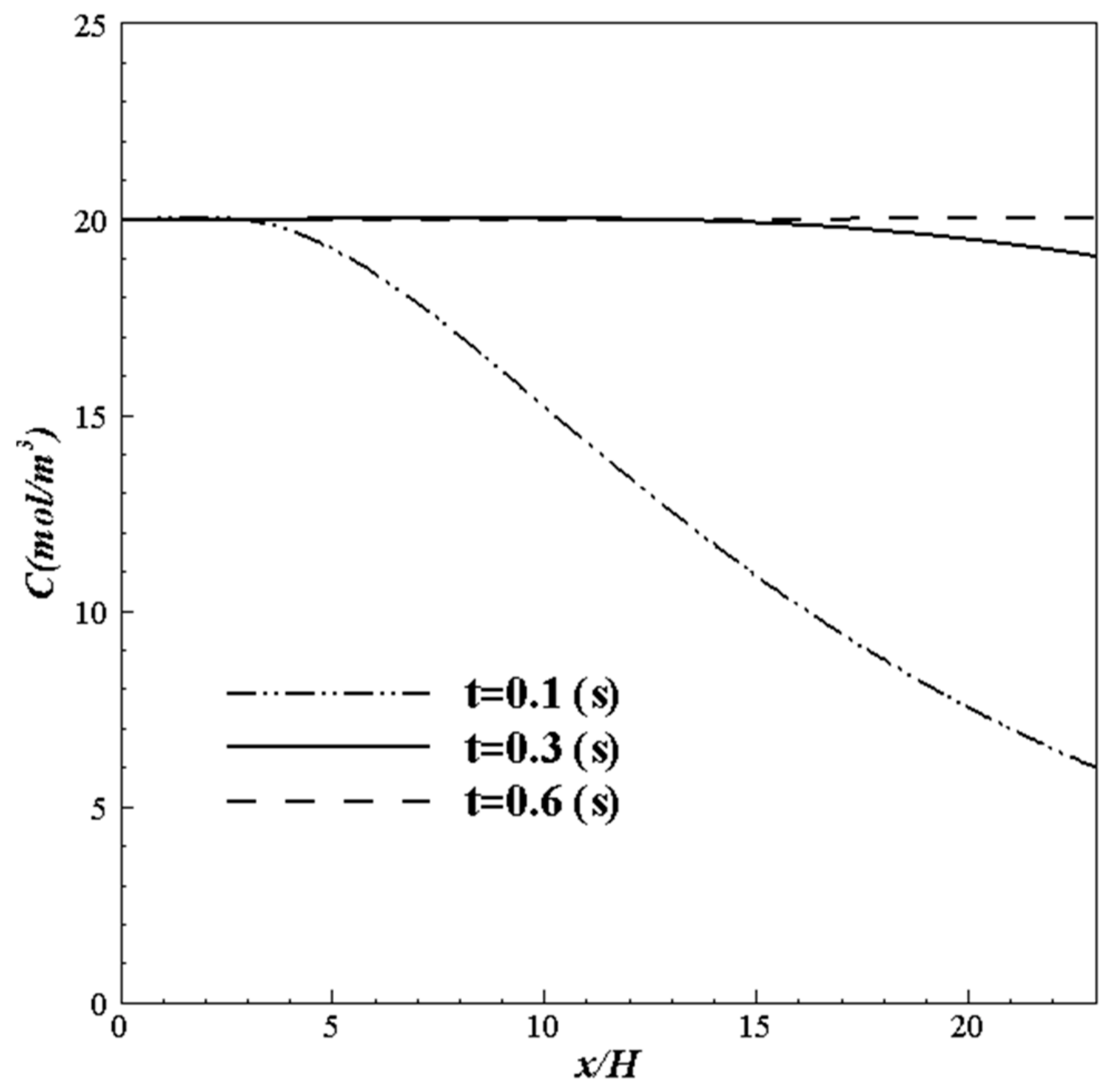Energies 15 09499 g012