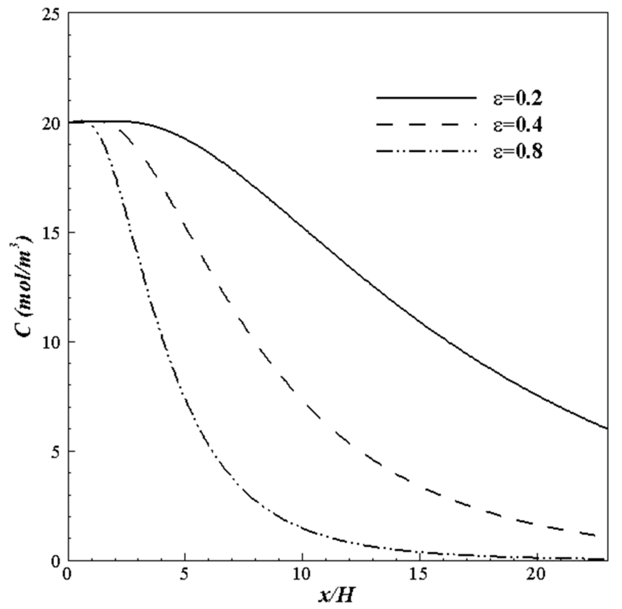Energies 15 09499 g015