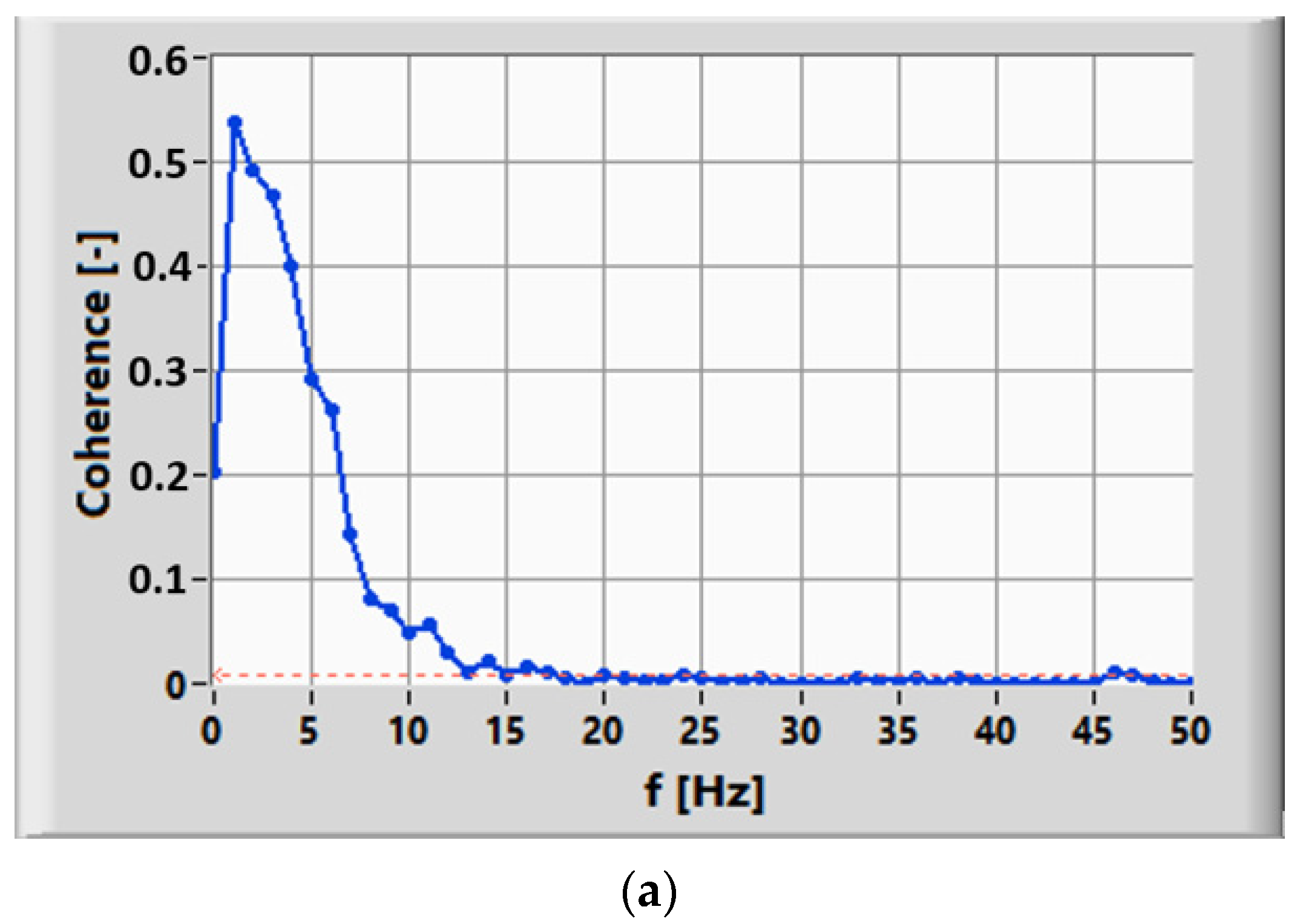 Energies 15 09526 g007a
