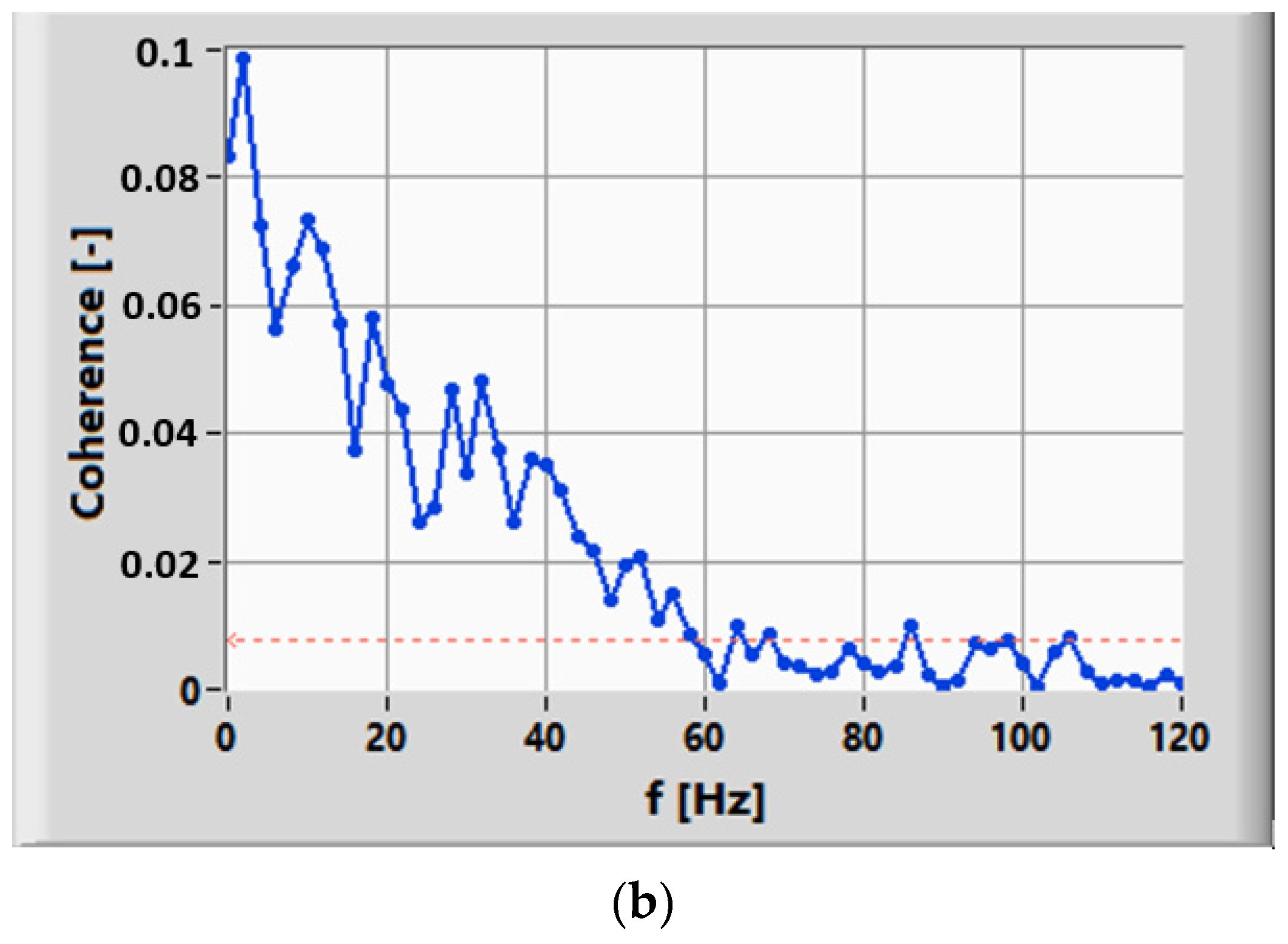 Energies 15 09526 g007b