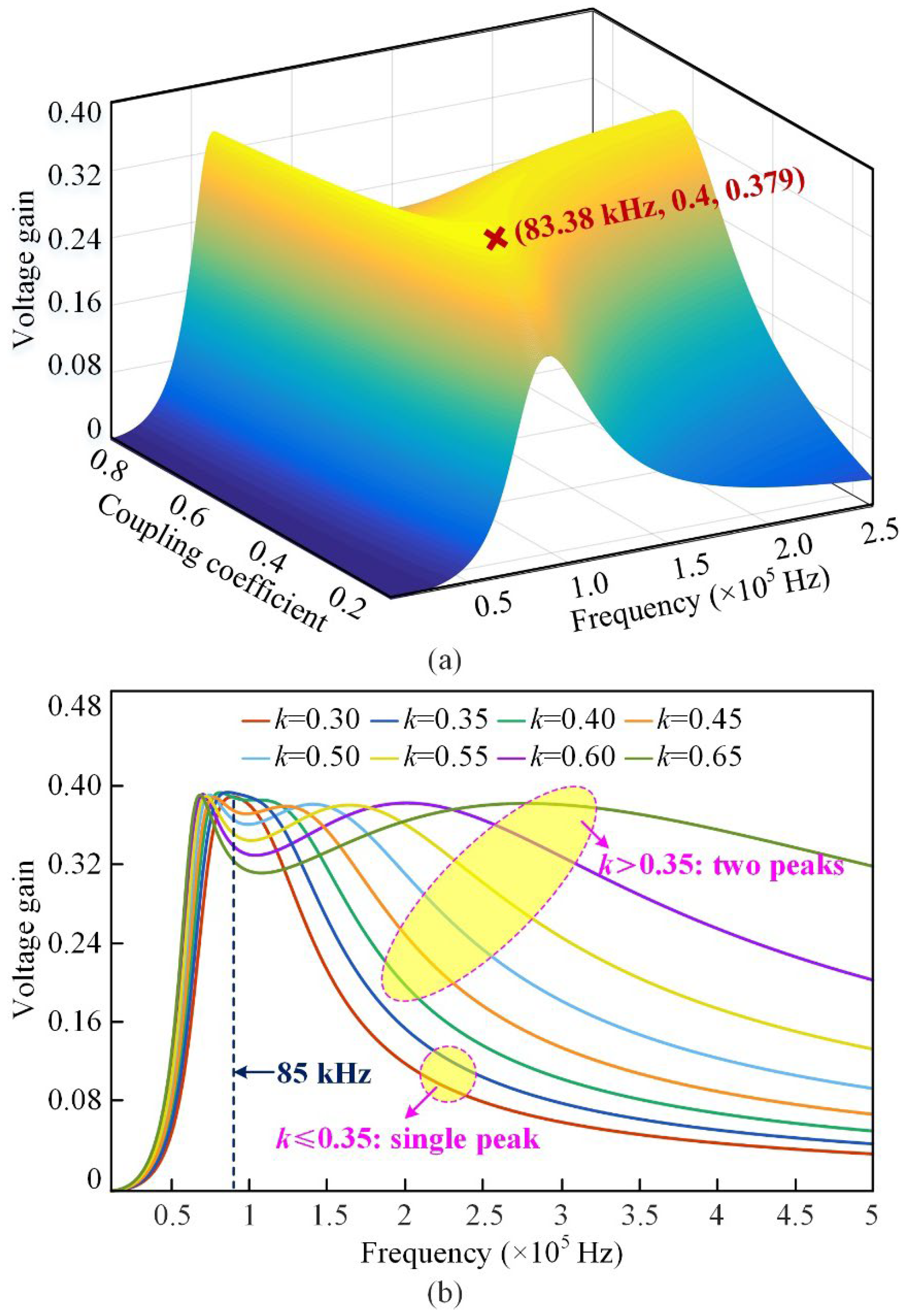 Energies 15 09529 g006