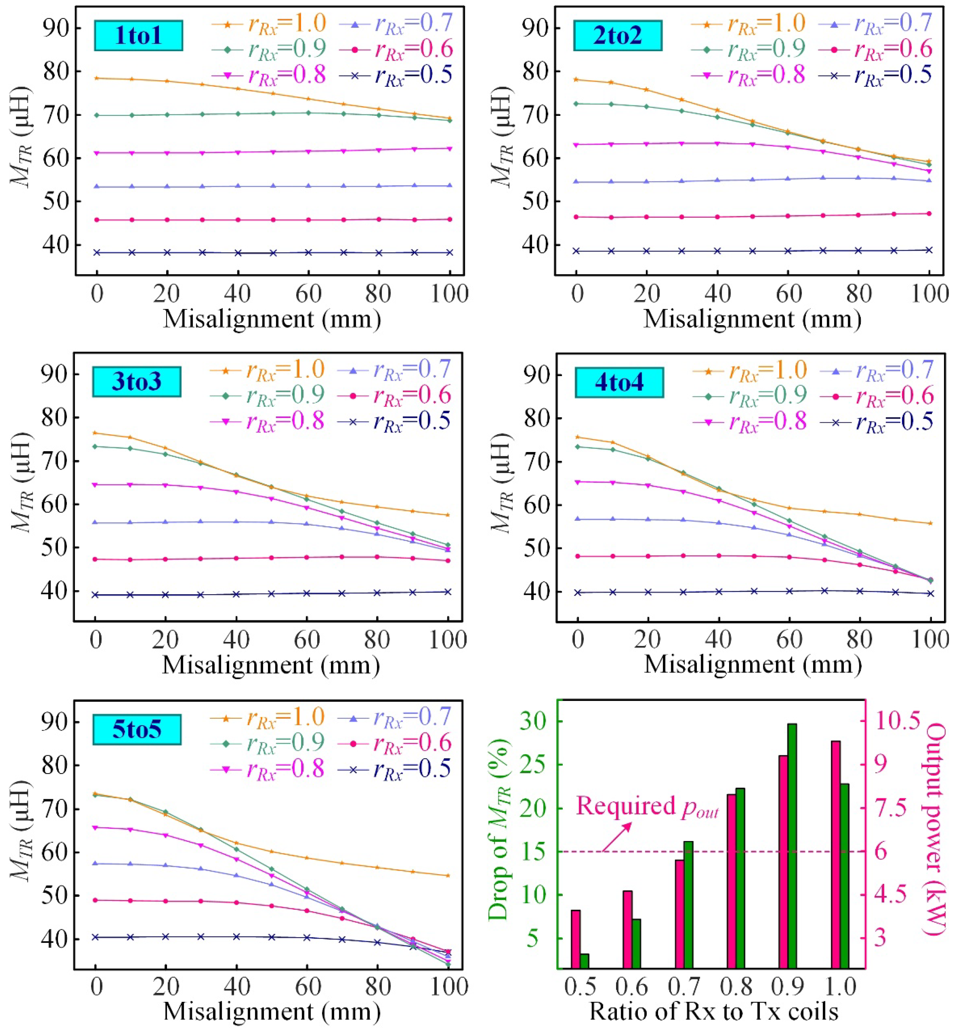 Energies 15 09529 g009