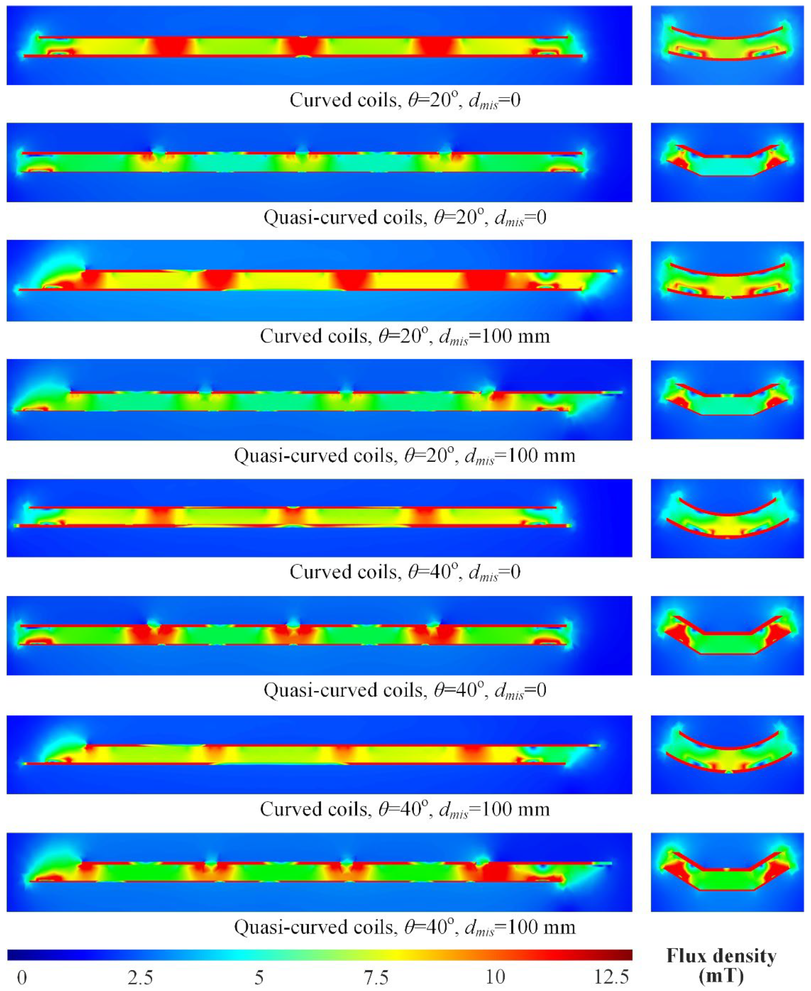 Energies 15 09529 g012