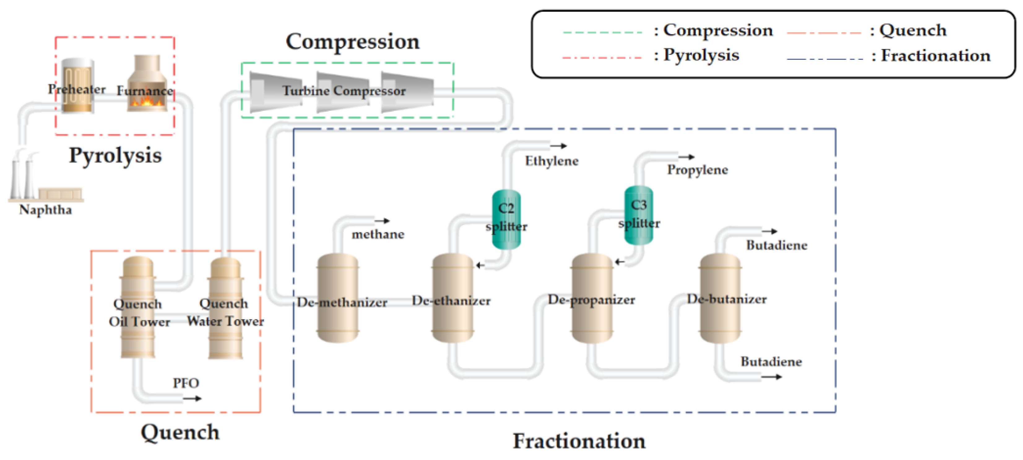 Energies Free Full Text Optimal Economicenvironmental Design Of Heat Exchanger Network In