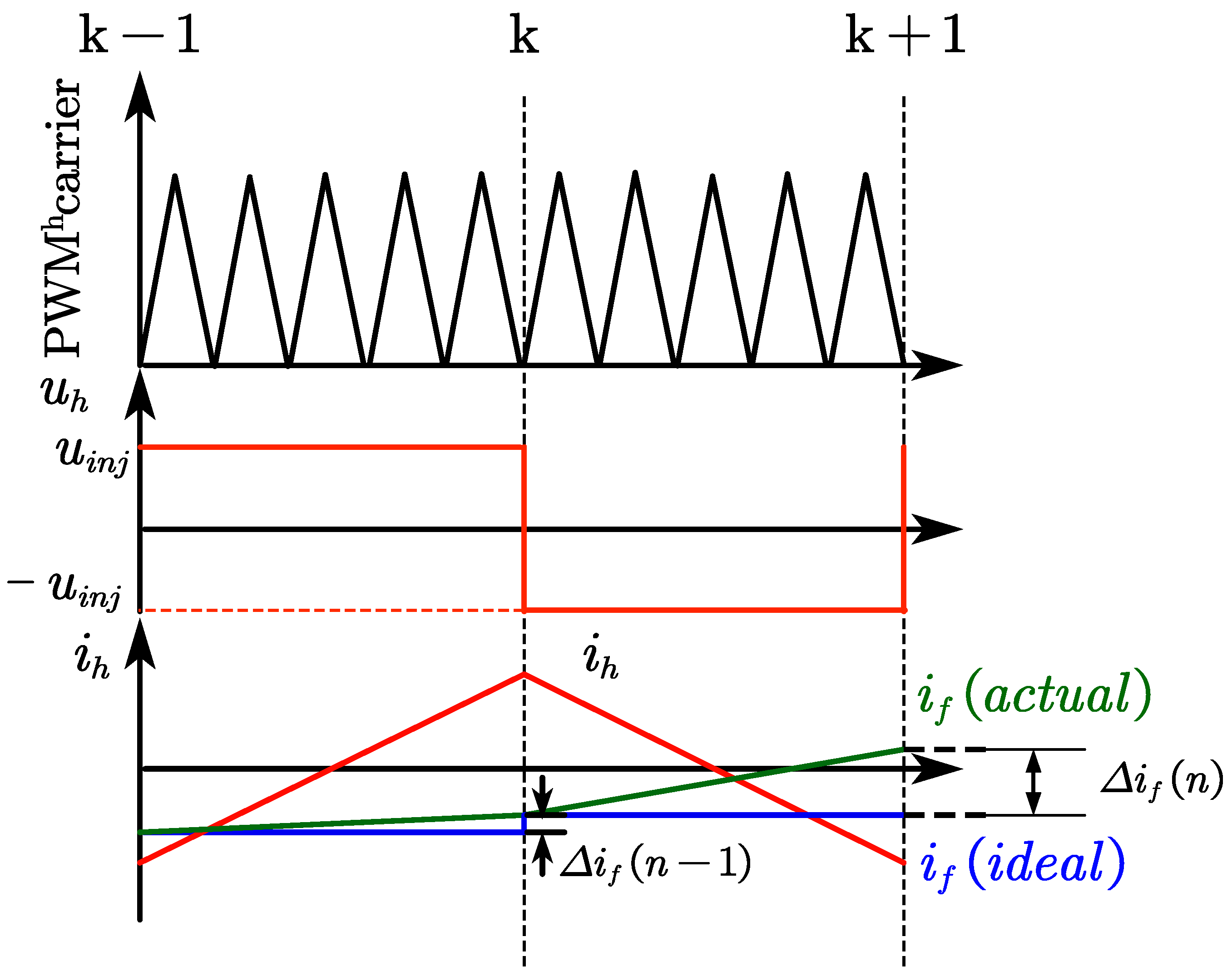 Energies 15 09539 g005