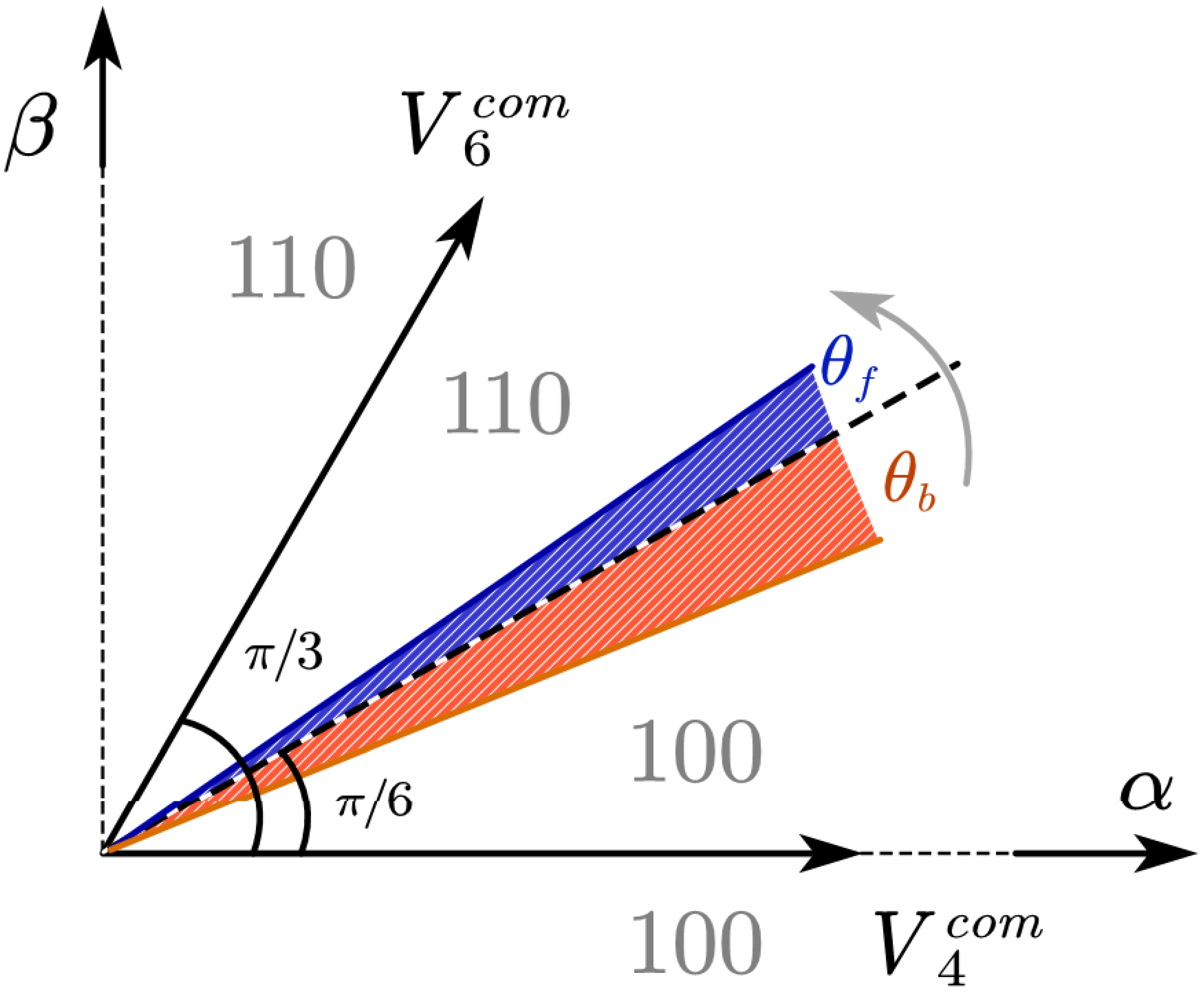 Energies 15 09539 g011