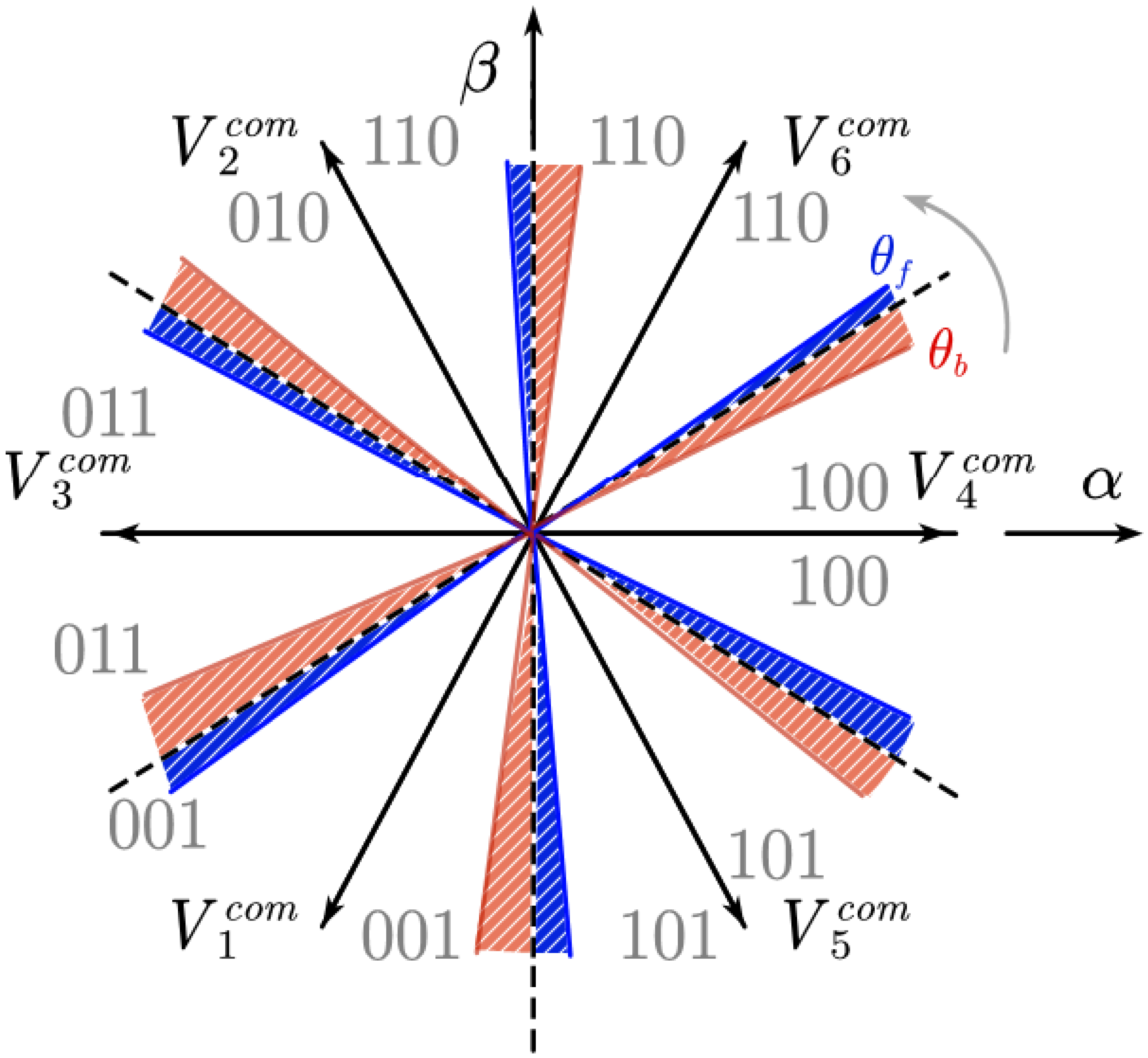 Energies 15 09539 g012